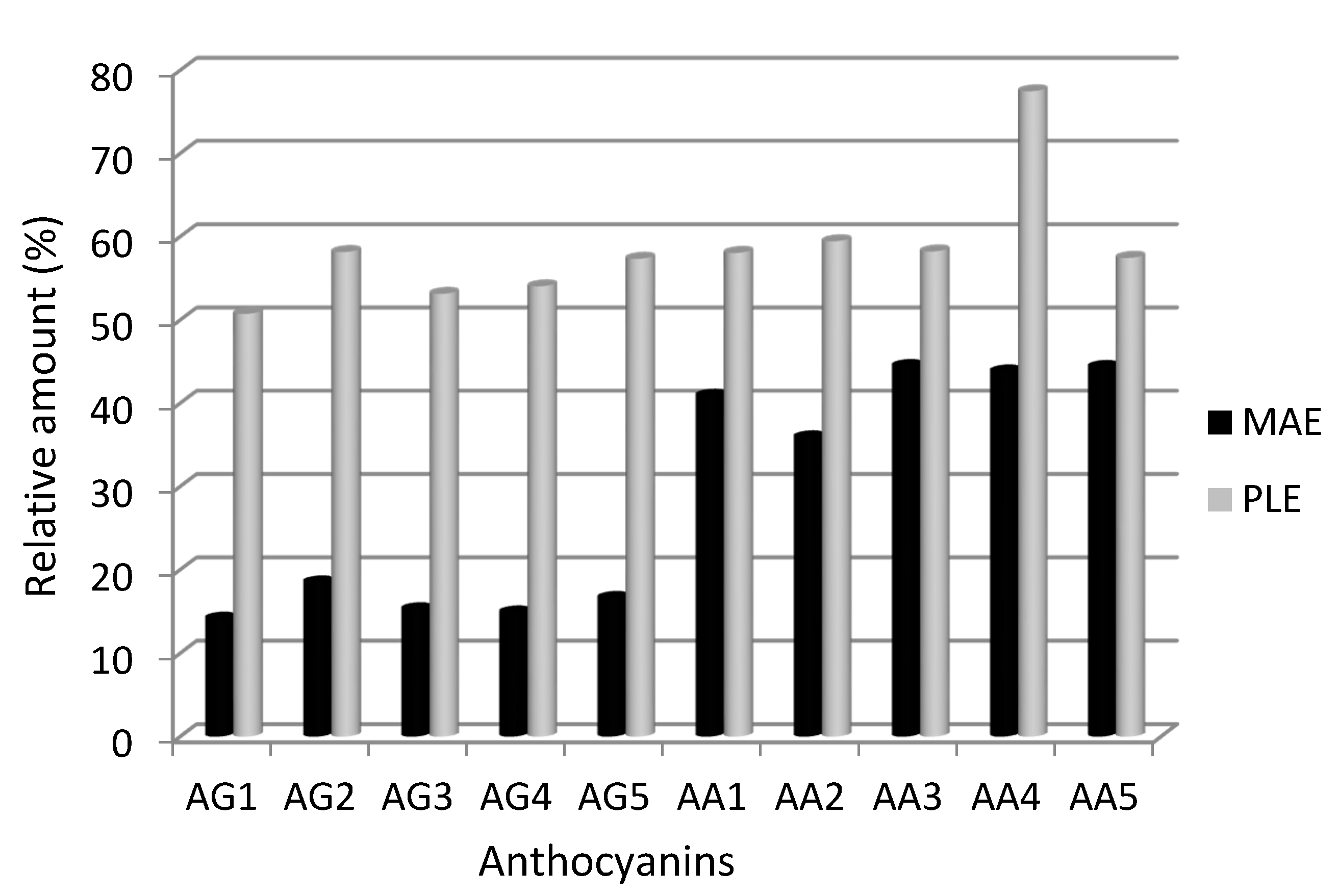 Molecules 19 21034 g003 550
