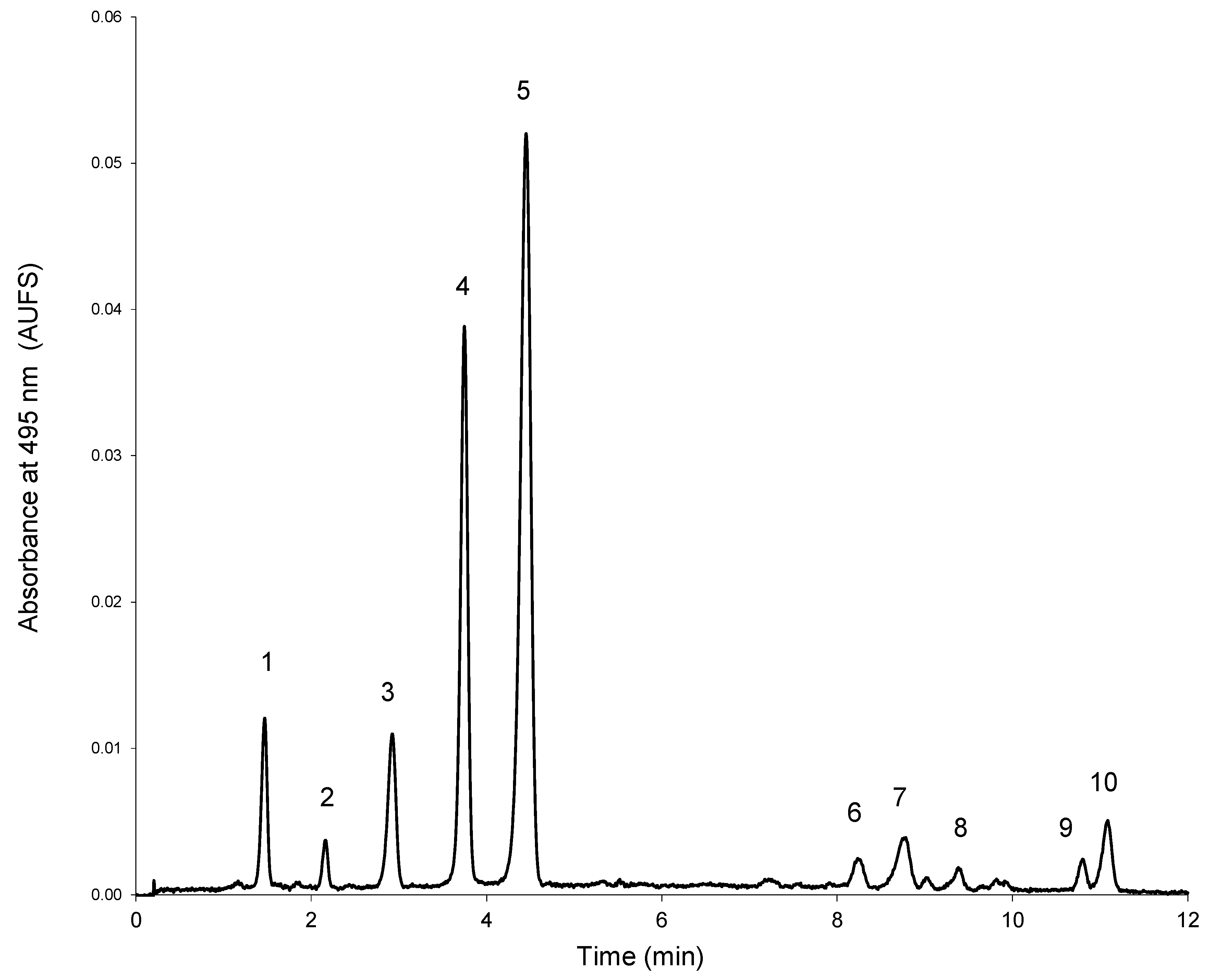 Molecules 19 21034 g004 550
