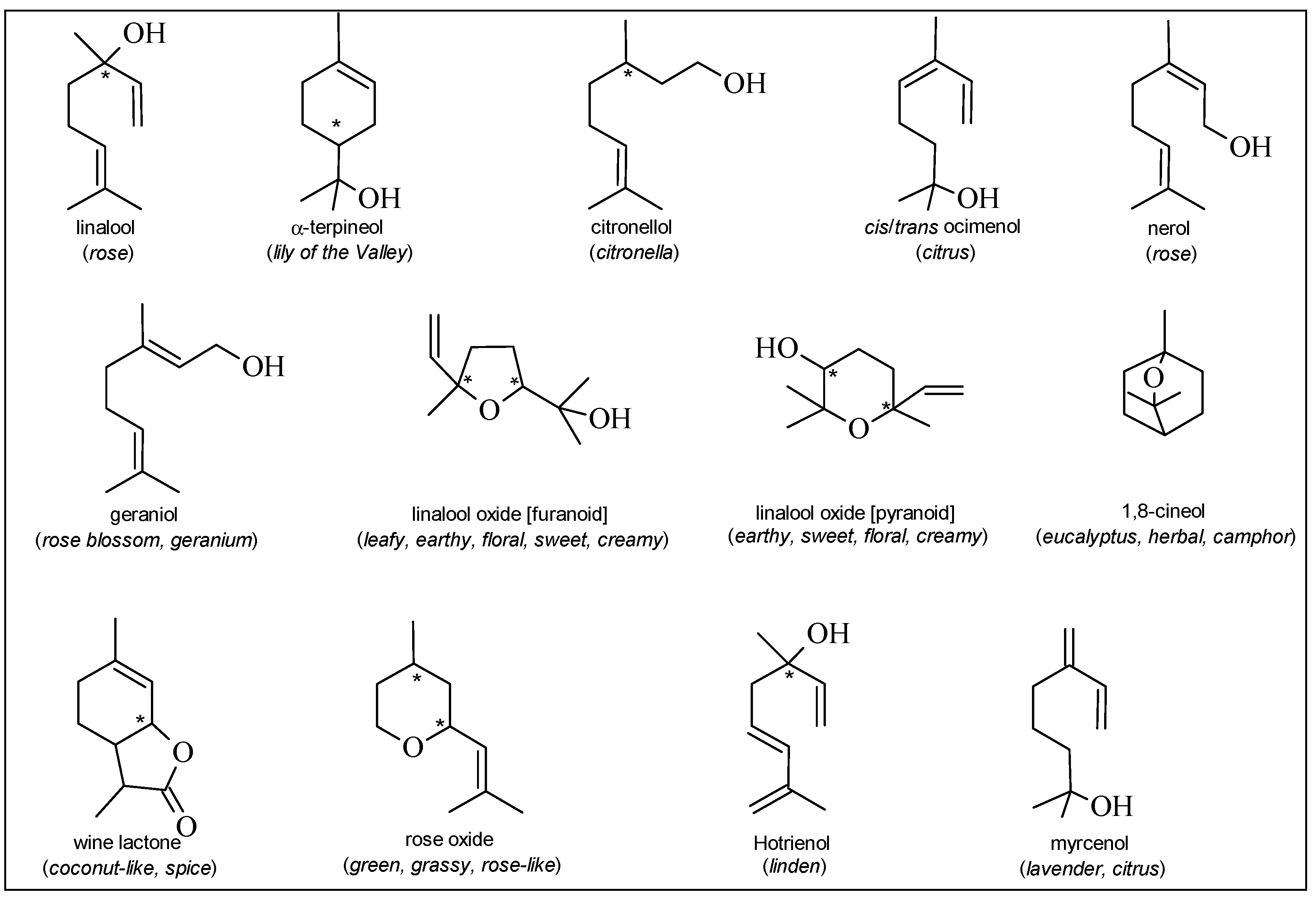 Molecules 19 21291 g001