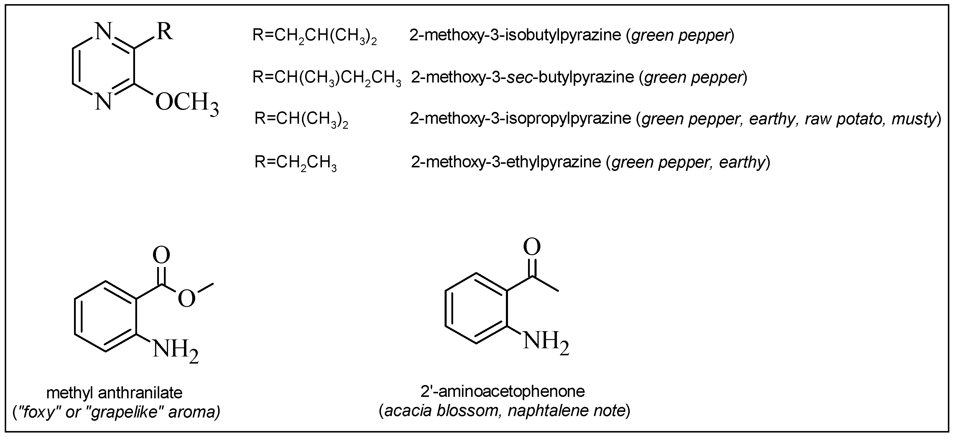 Molecules 19 21291 g003