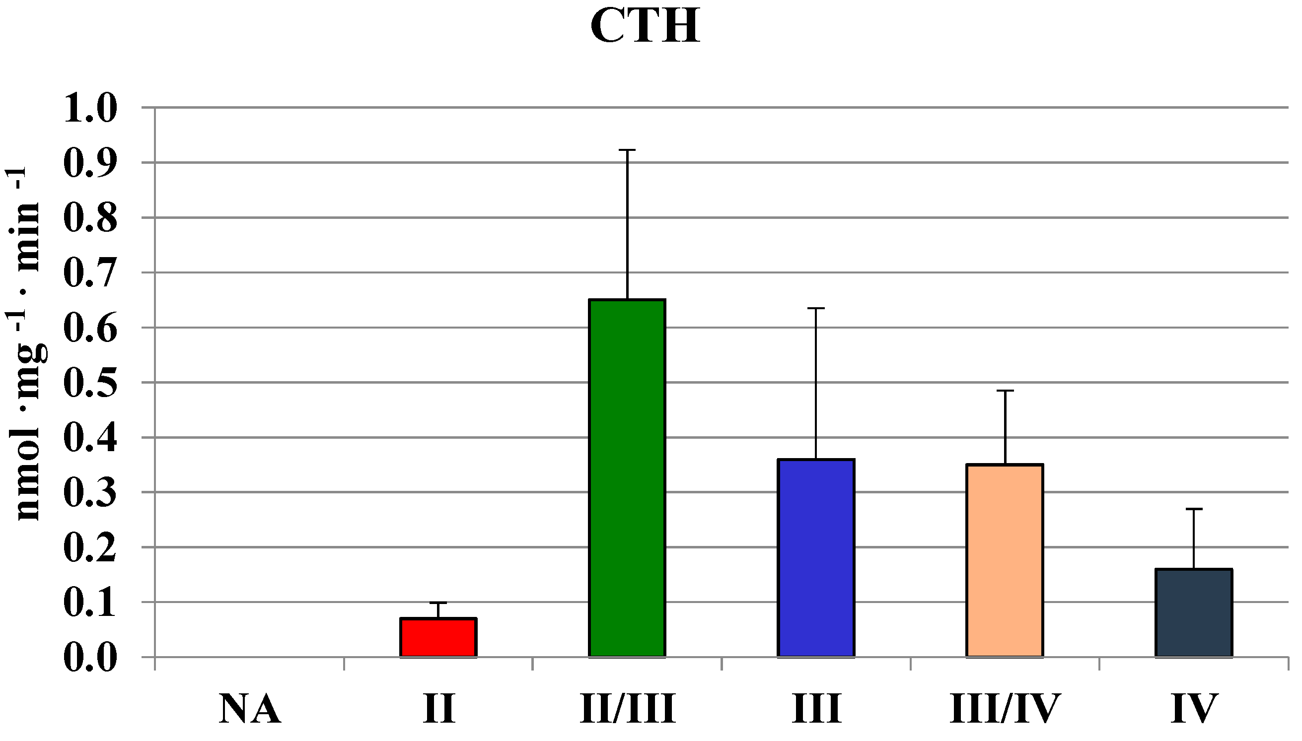 Molecules 19 21350 g003