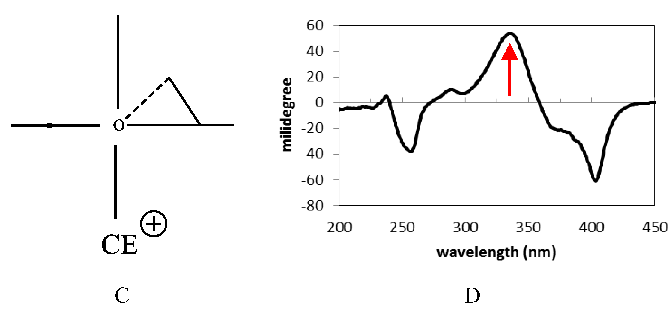 Molecules 19 21363 g004b