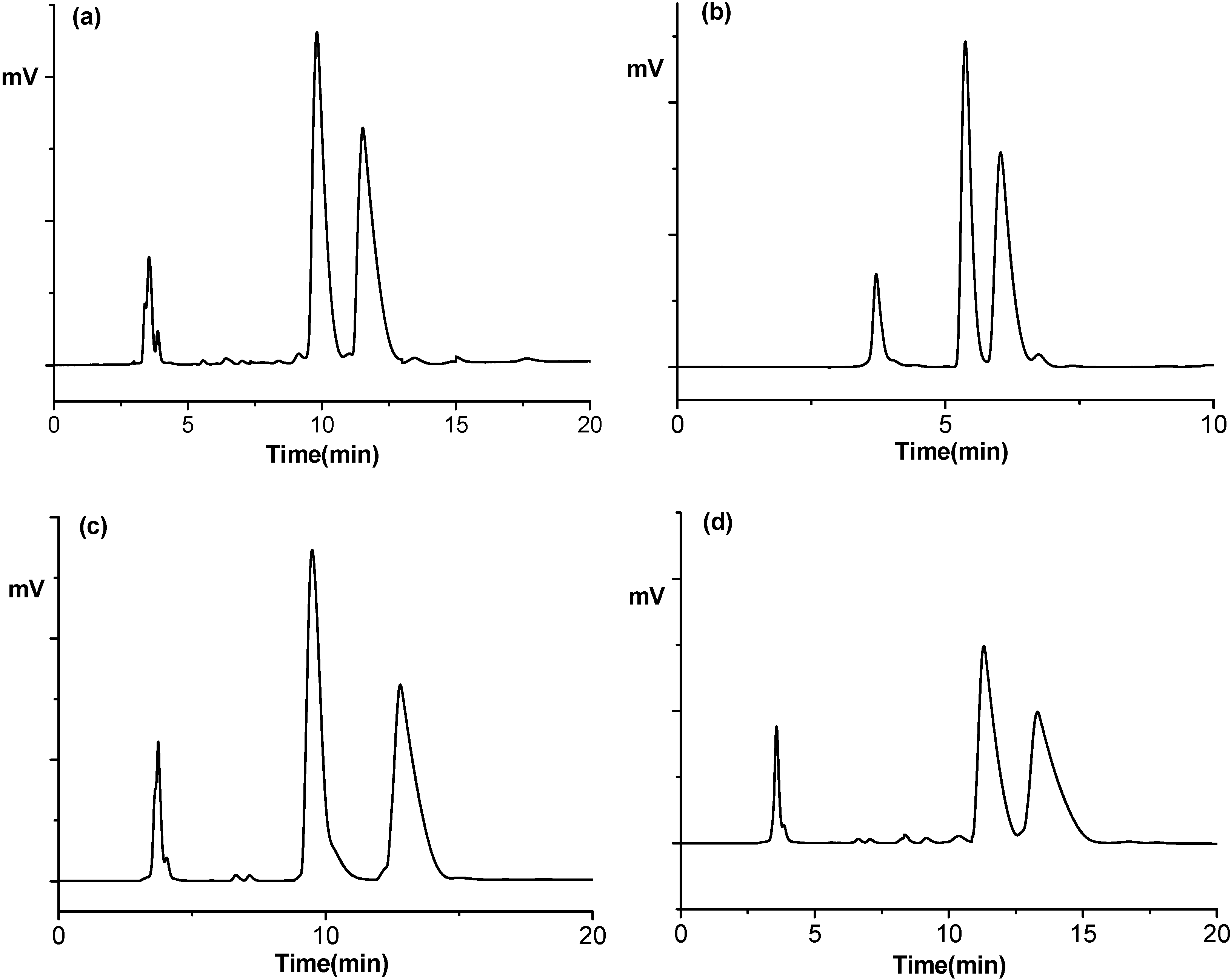 Molecules 19 21386 g003