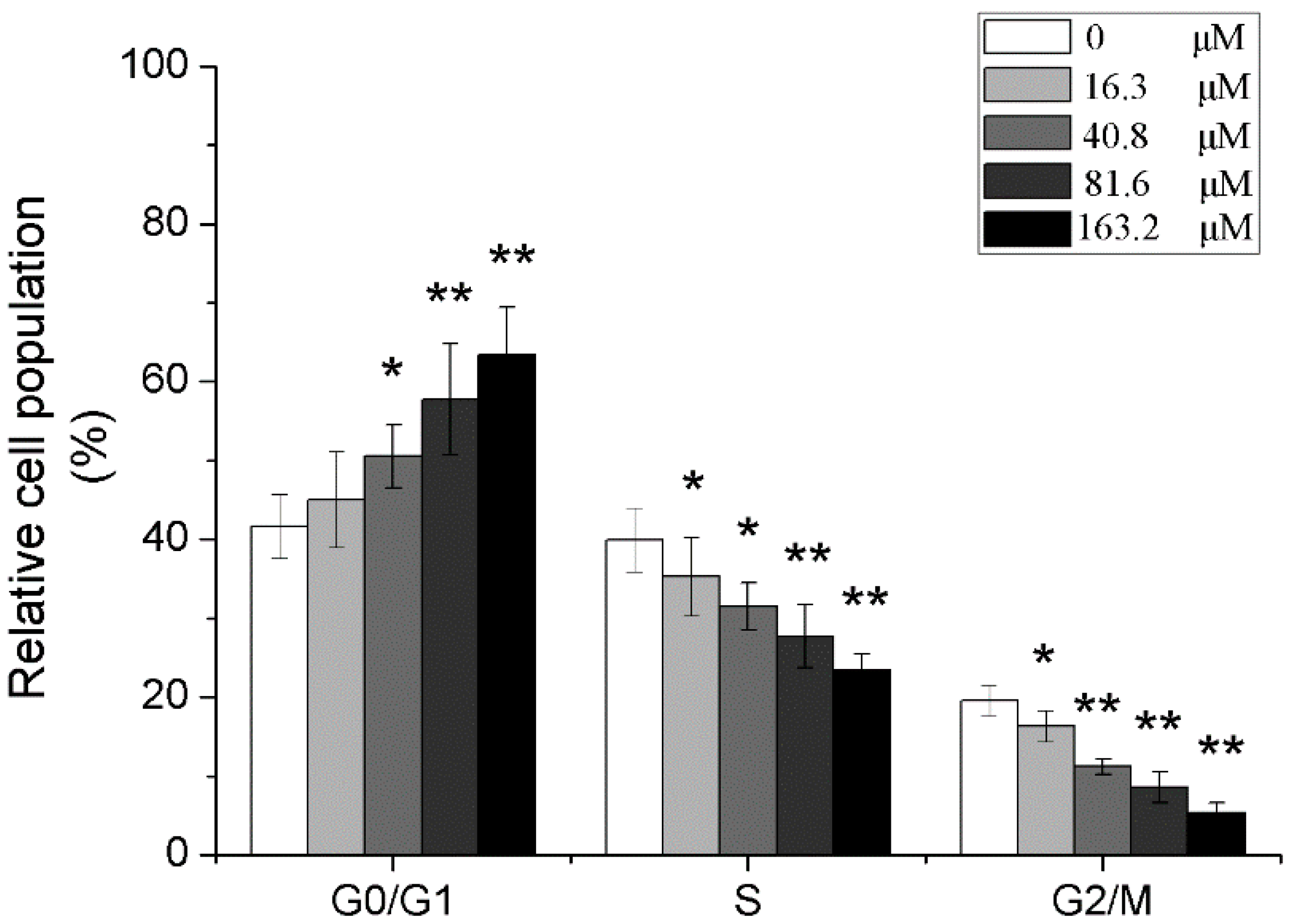 Molecules 19 21411 g006 550