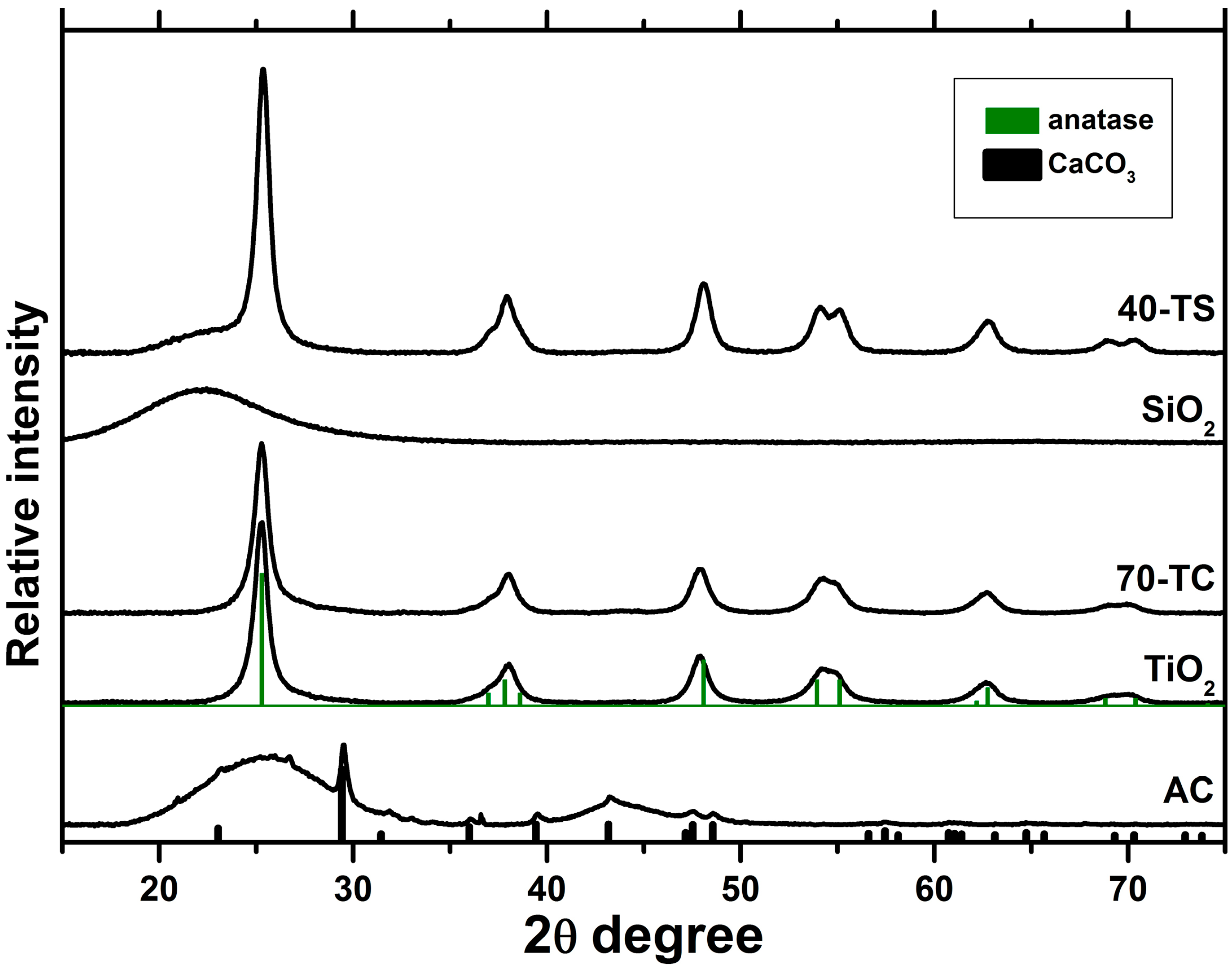 Molecules 19 21424 g002