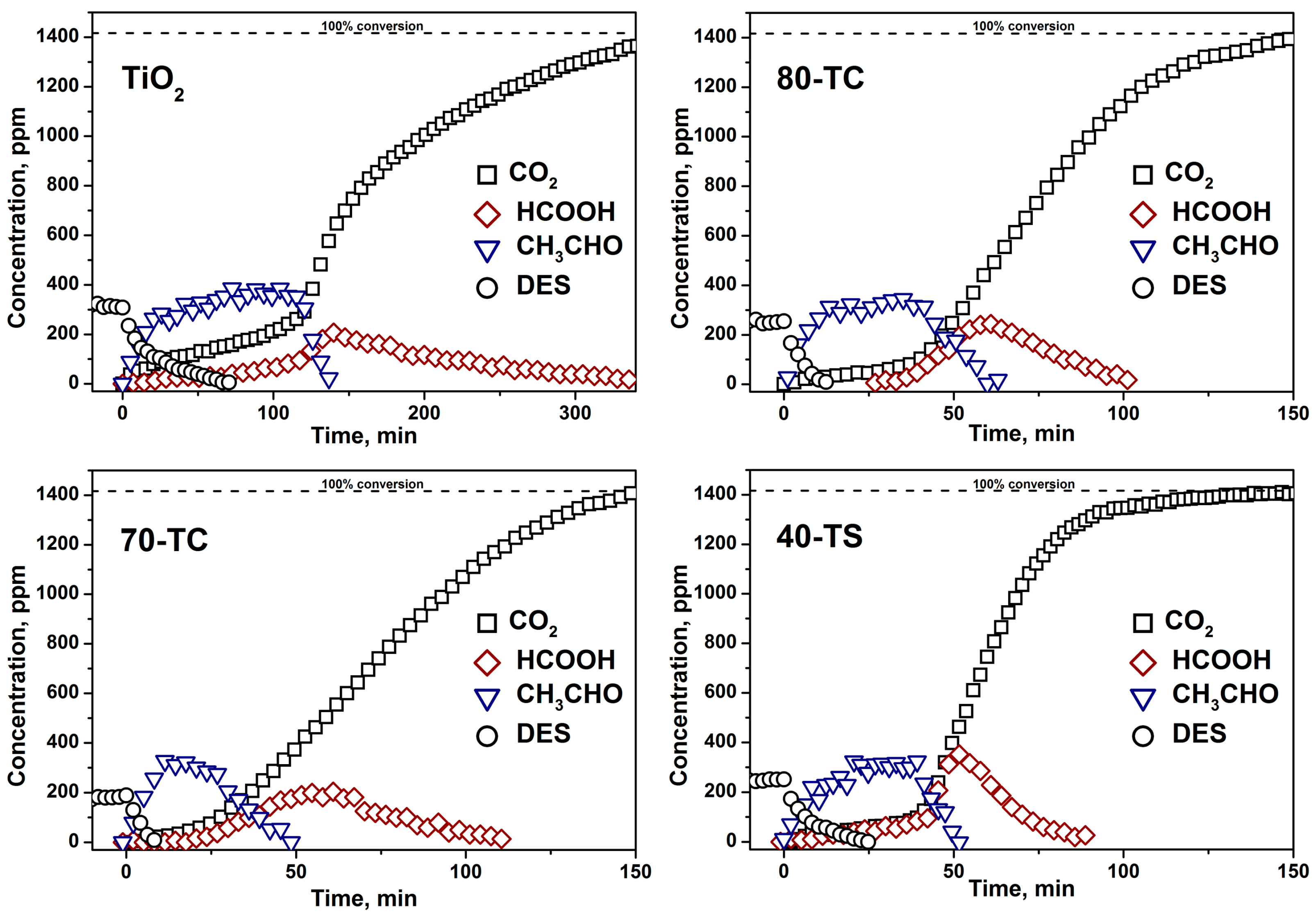 Molecules 19 21424 g006