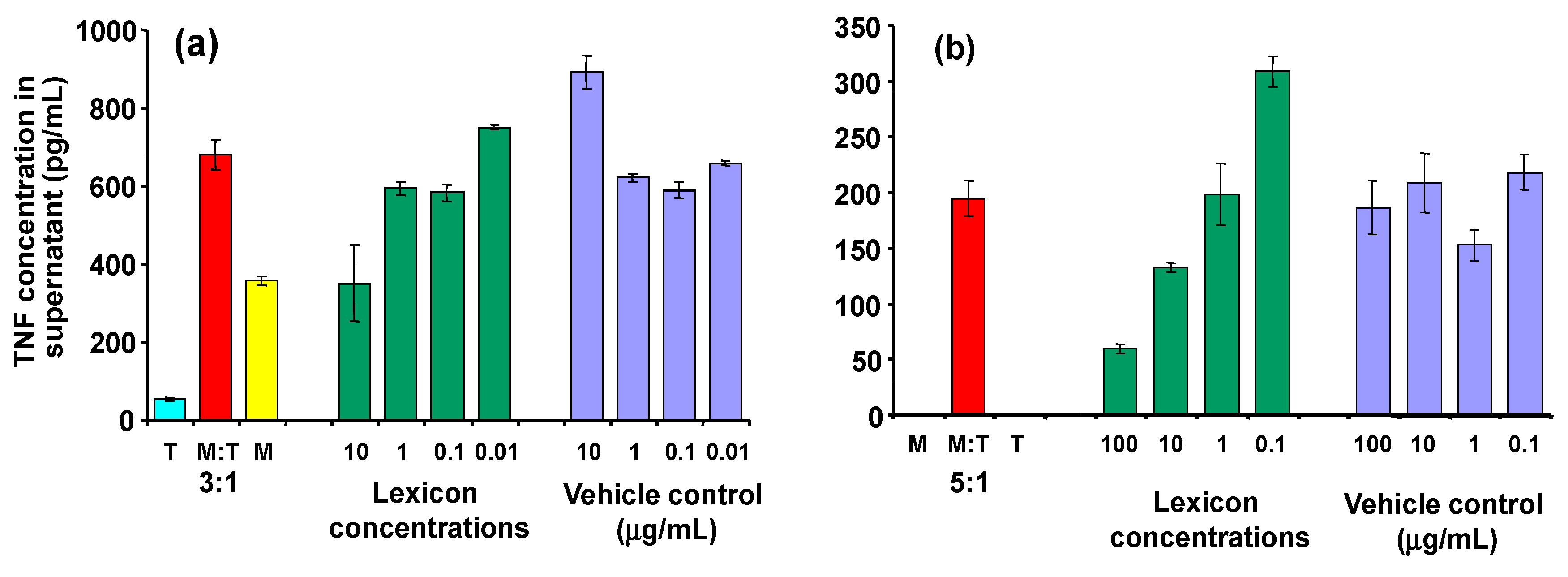 Molecules 19 21529 g006 550