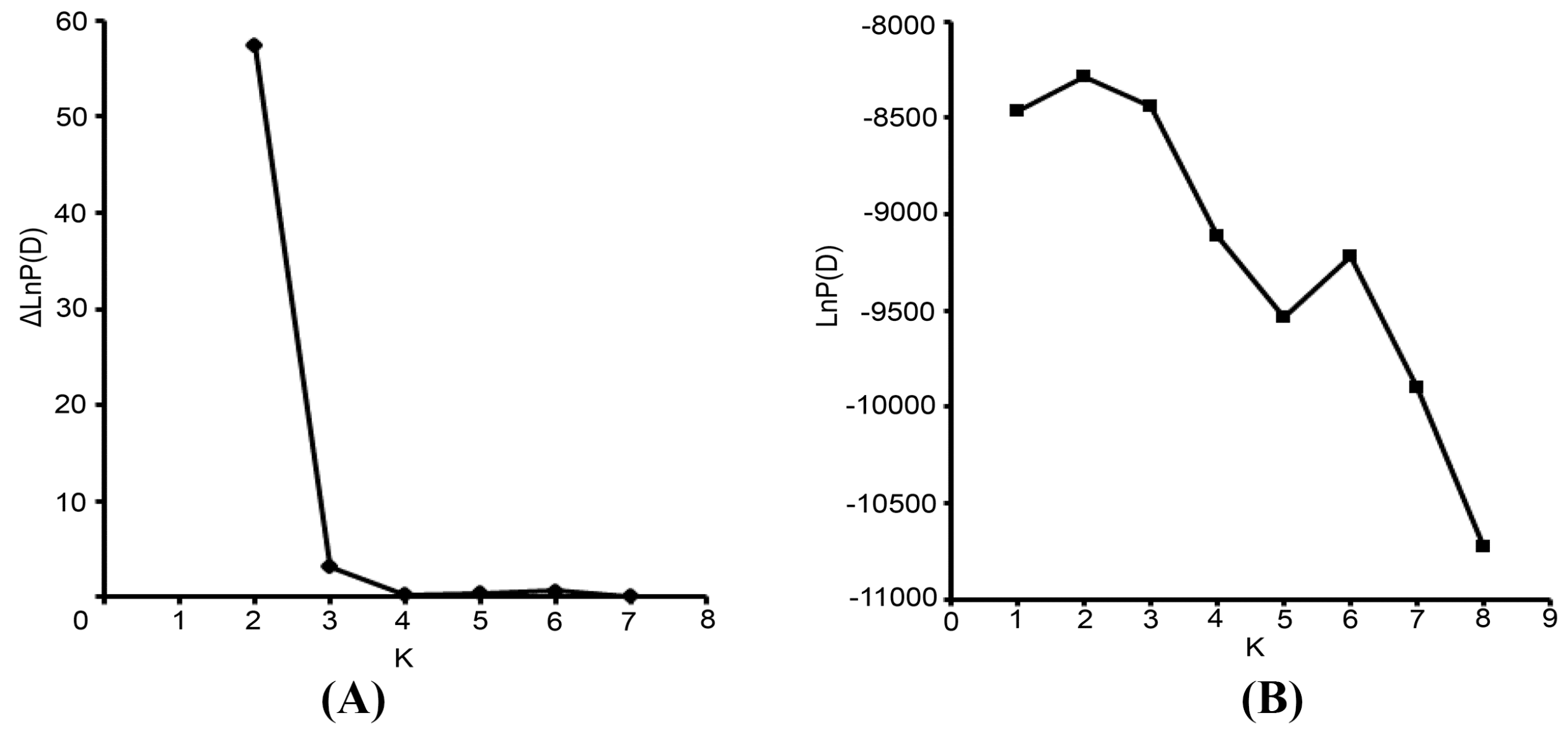 Molecules 19 21541 g003 550