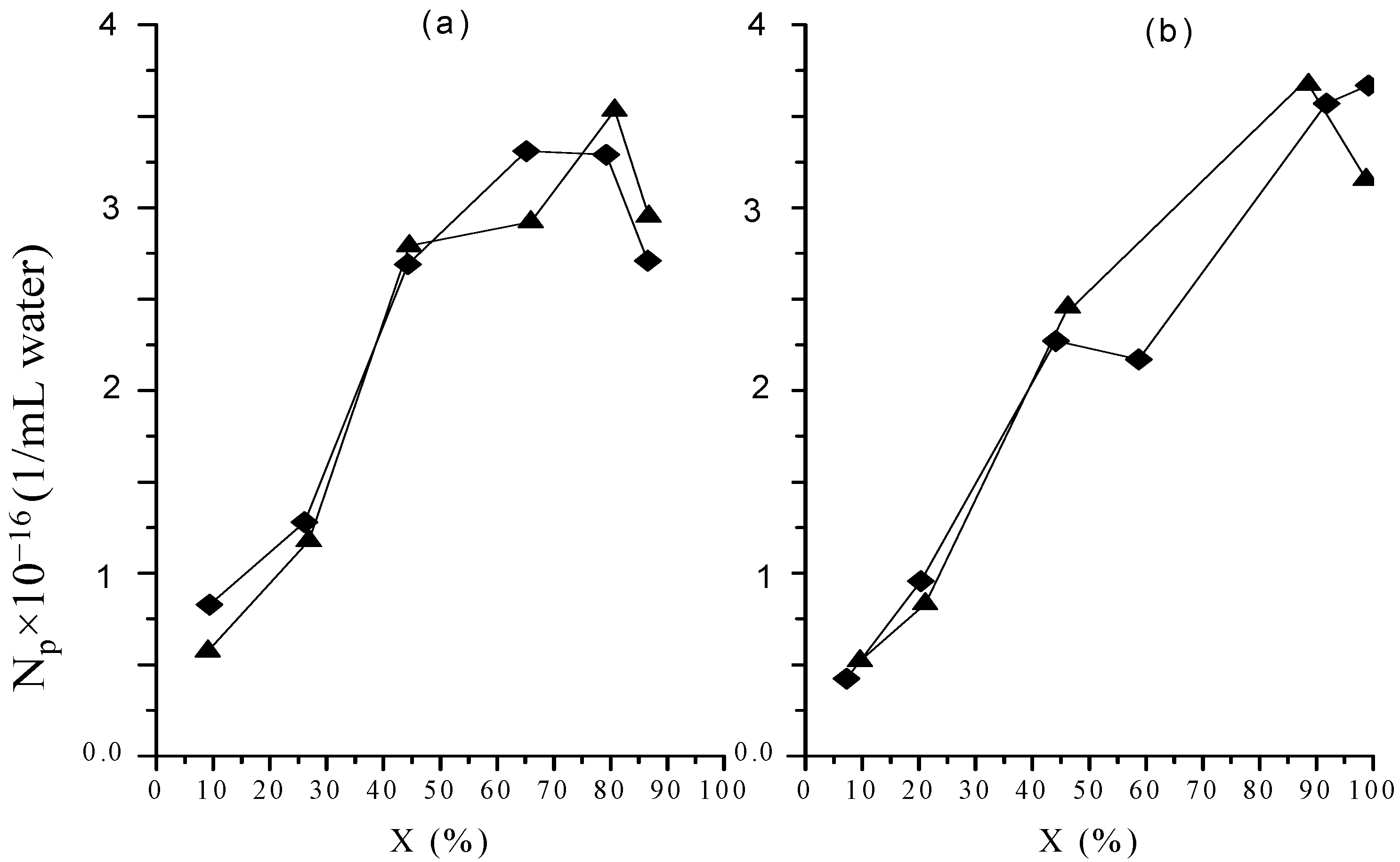 Molecules 20 00052 g003 550