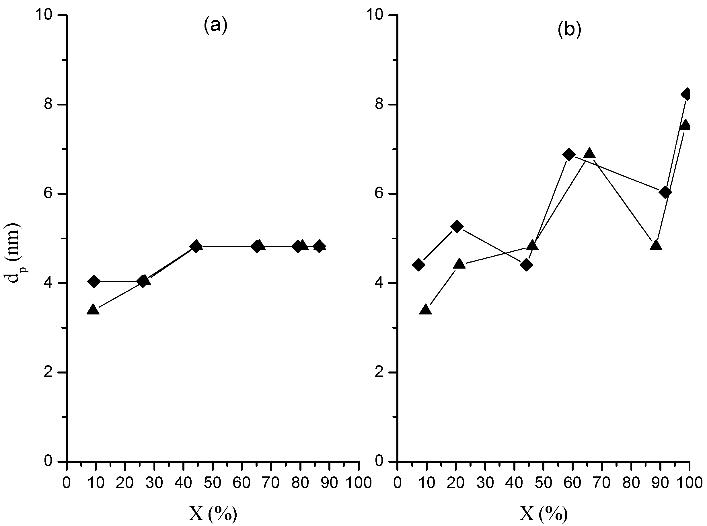 Molecules 20 00052 g007 550