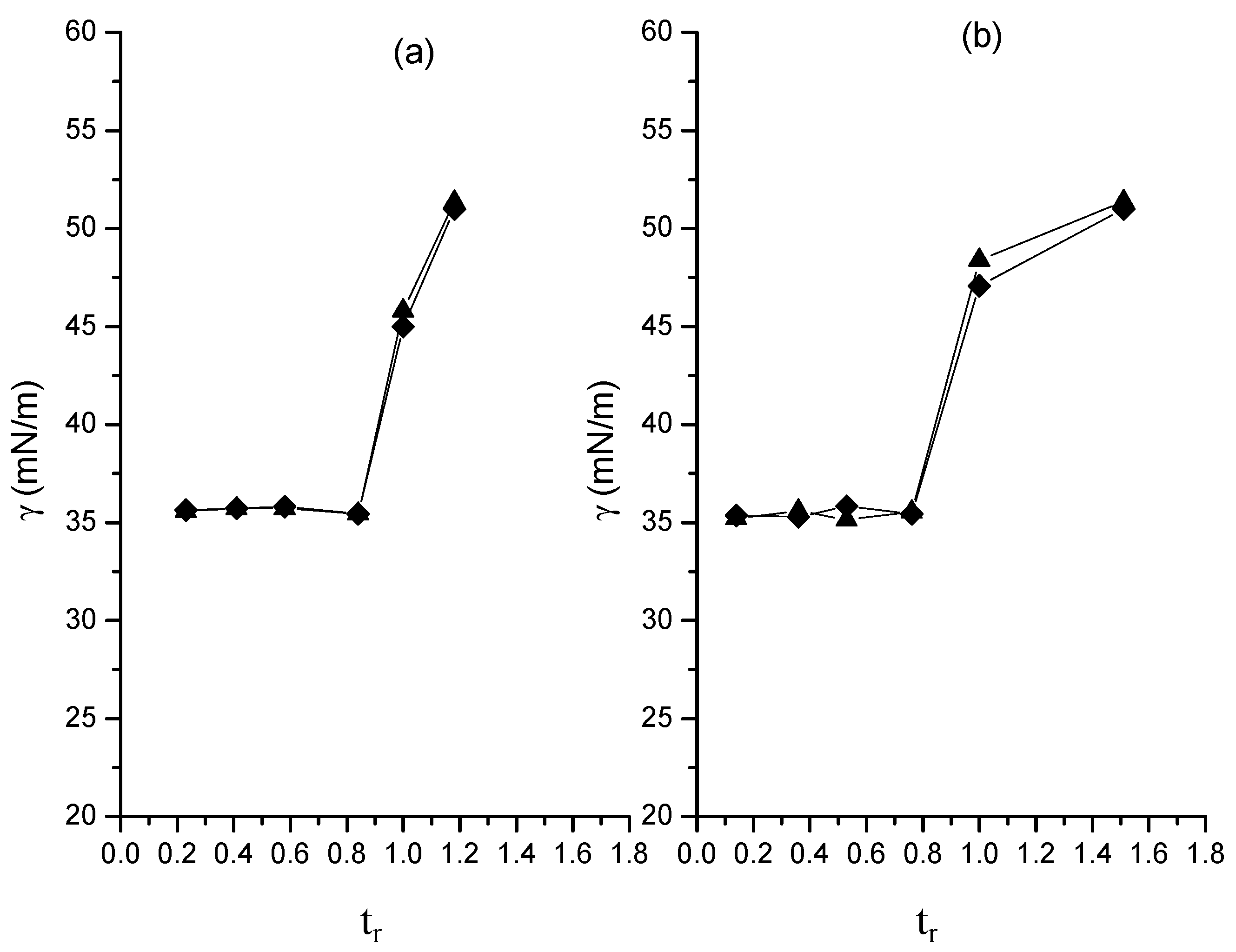 Molecules 20 00052 g008 550
