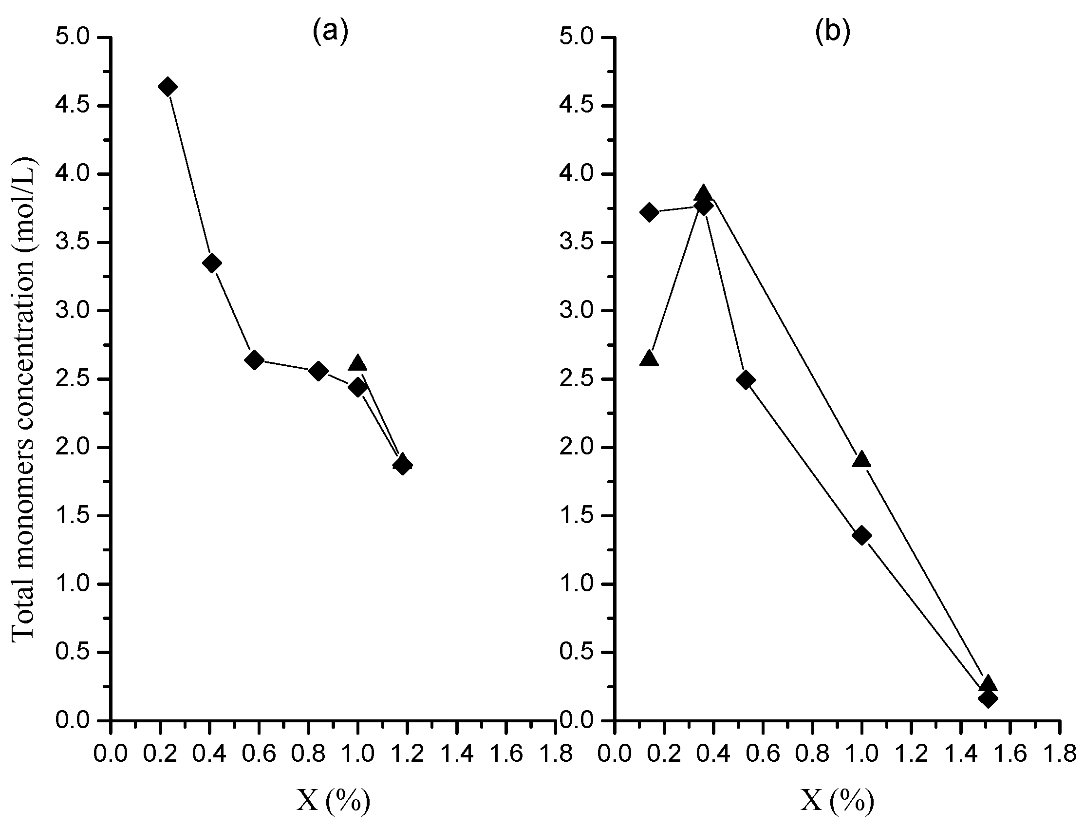 Molecules 20 00052 g009 550