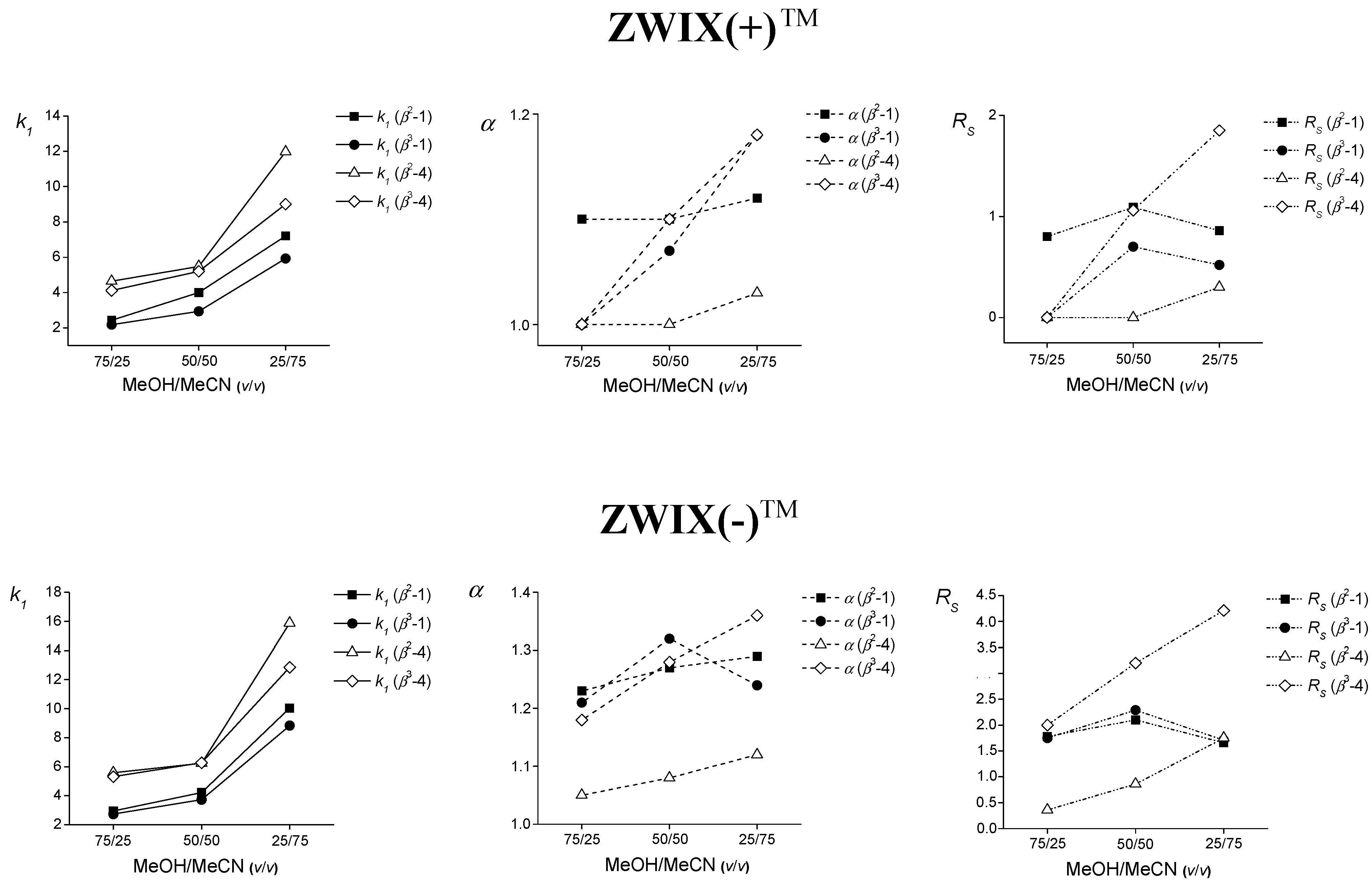 Molecules 20 00070 g003 550