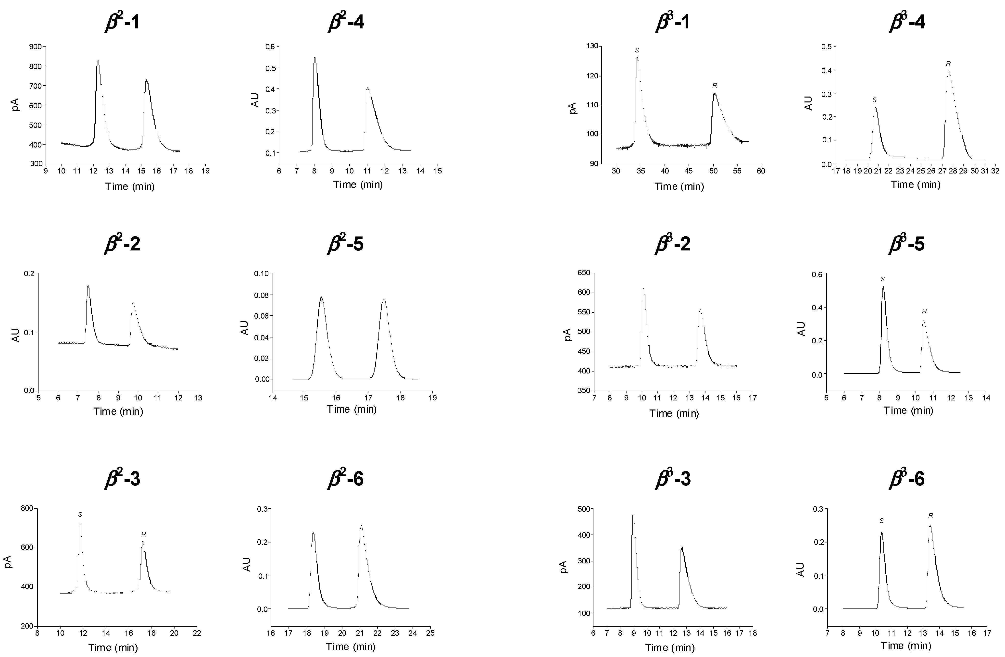 Molecules 20 00070 g006 550