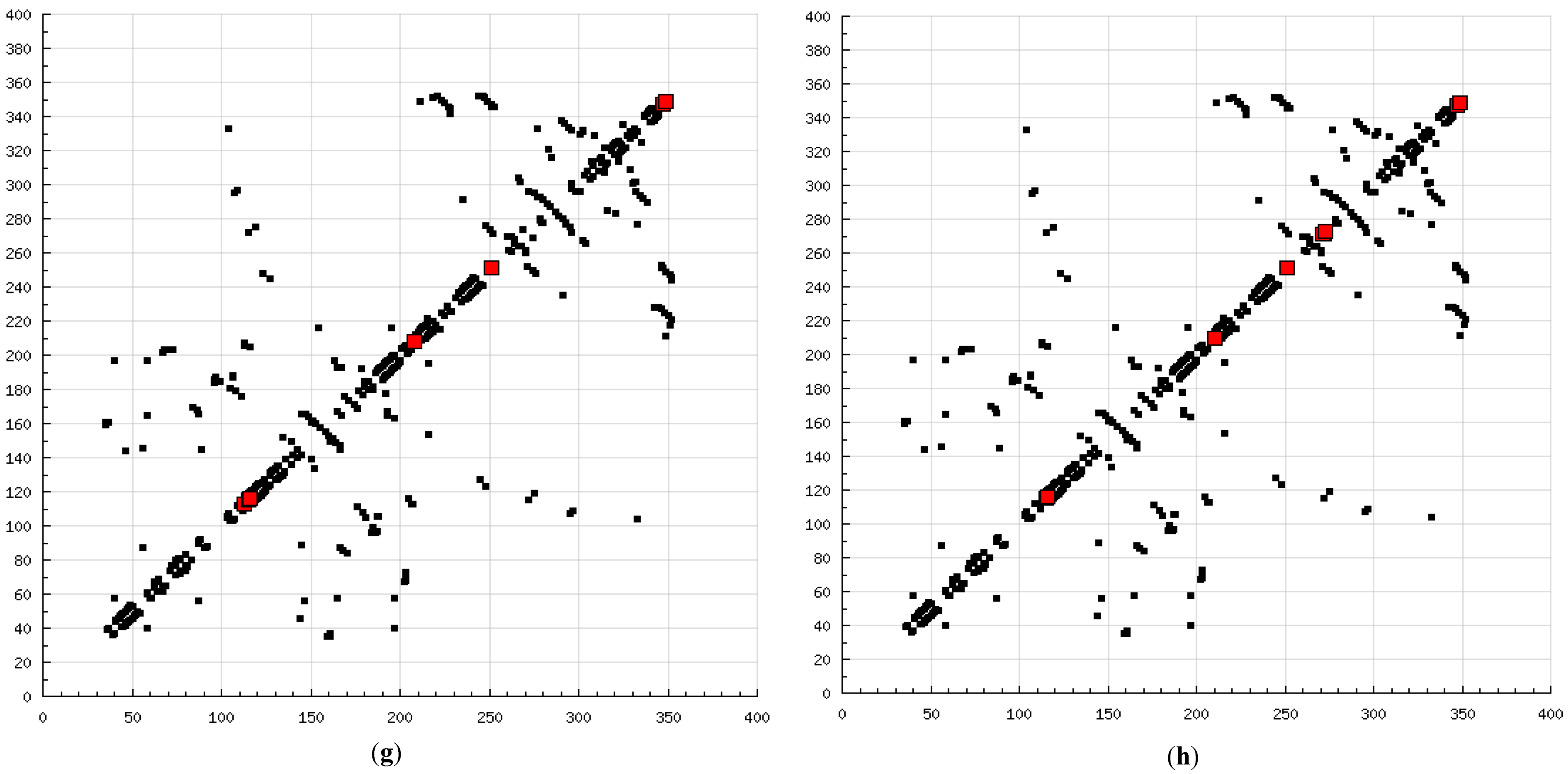 Molecules 20 00135 g008d 550