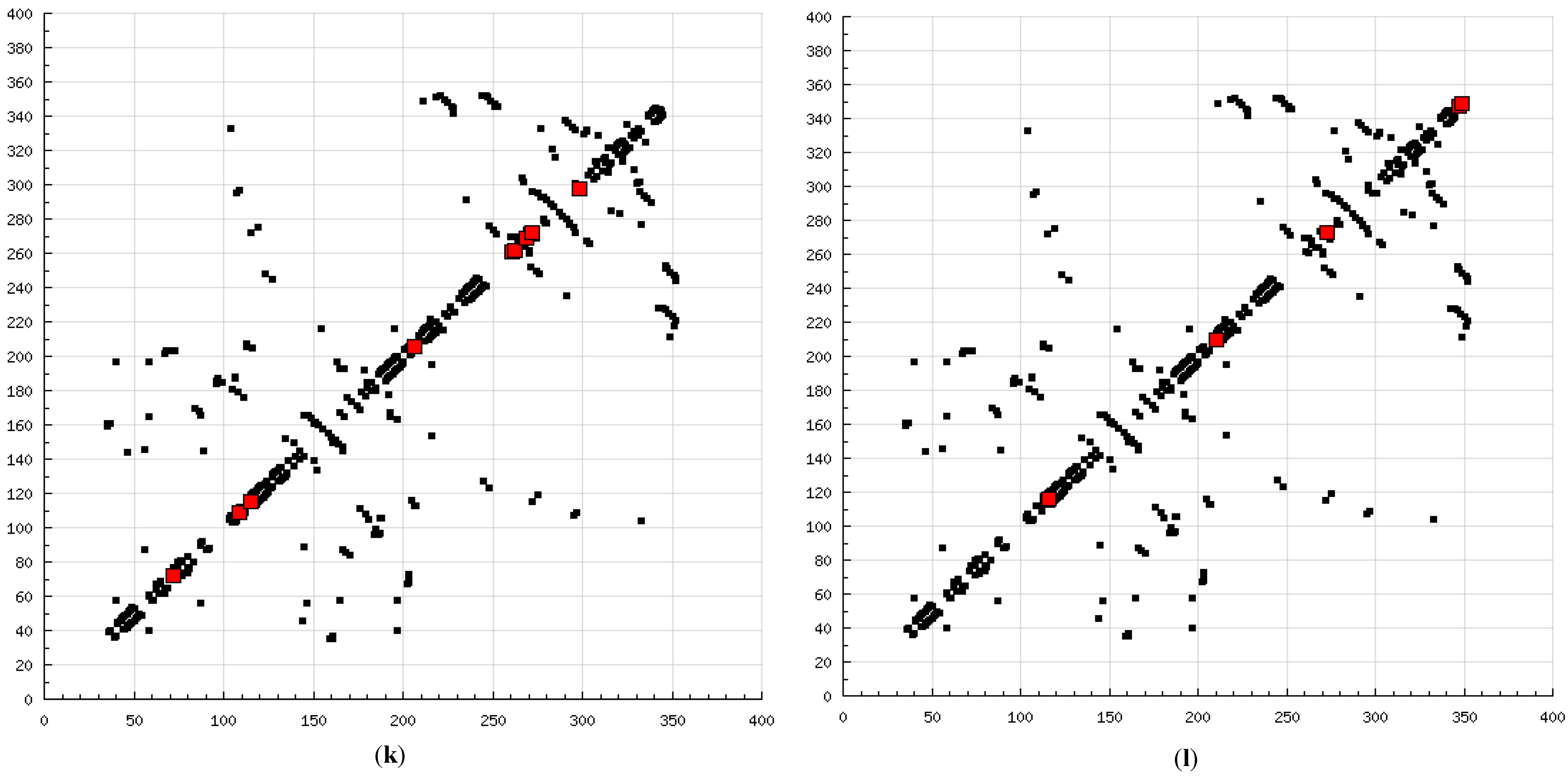 Molecules 20 00135 g008f 550