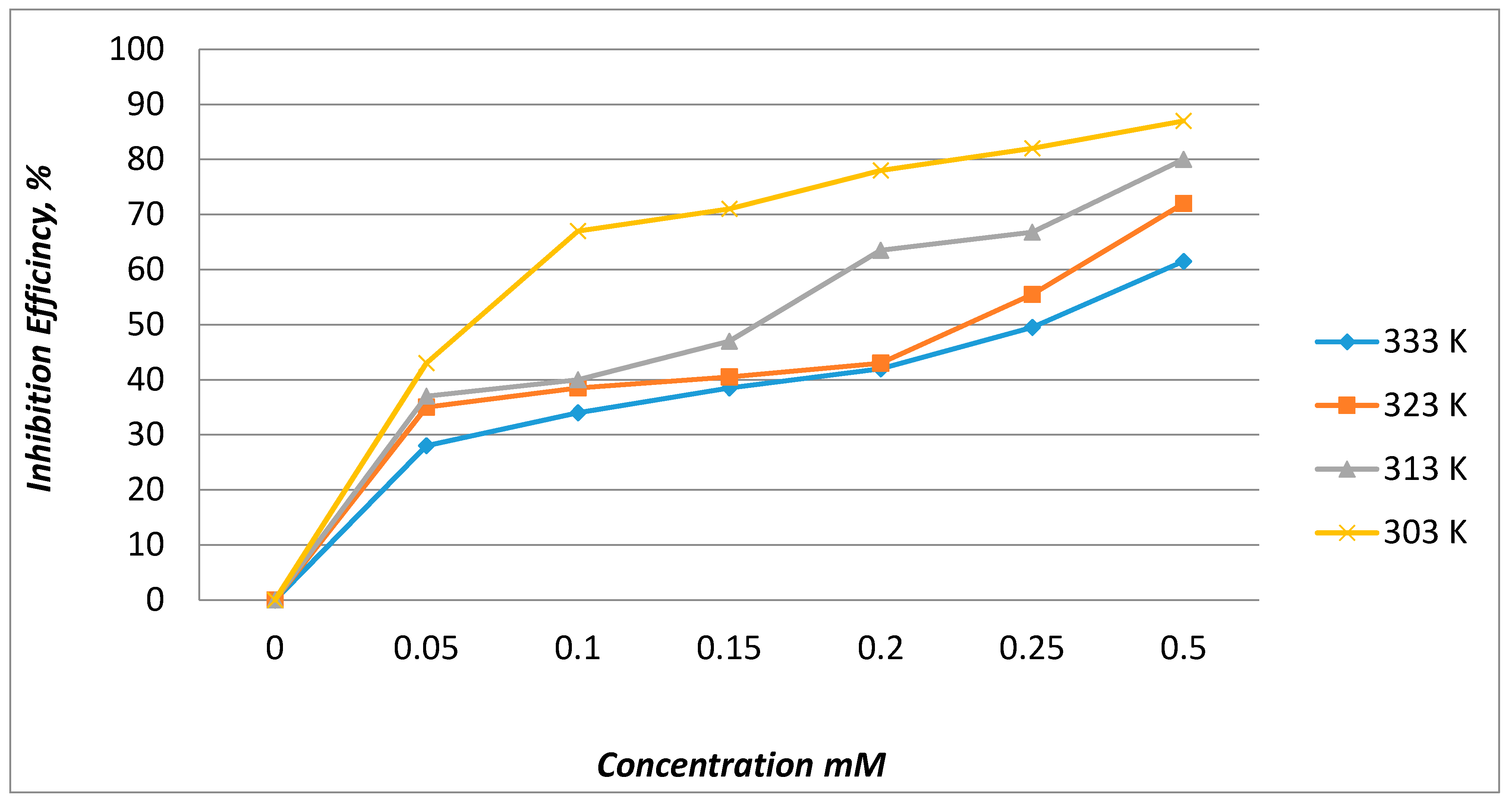 Molecules 20 00366 g003