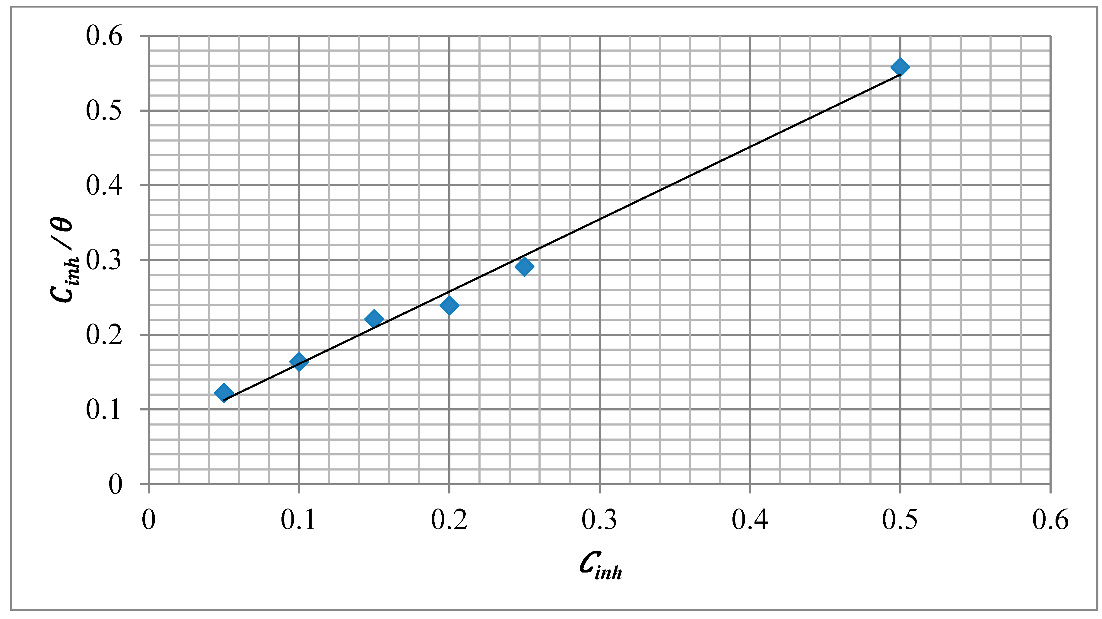Molecules 20 00366 g005