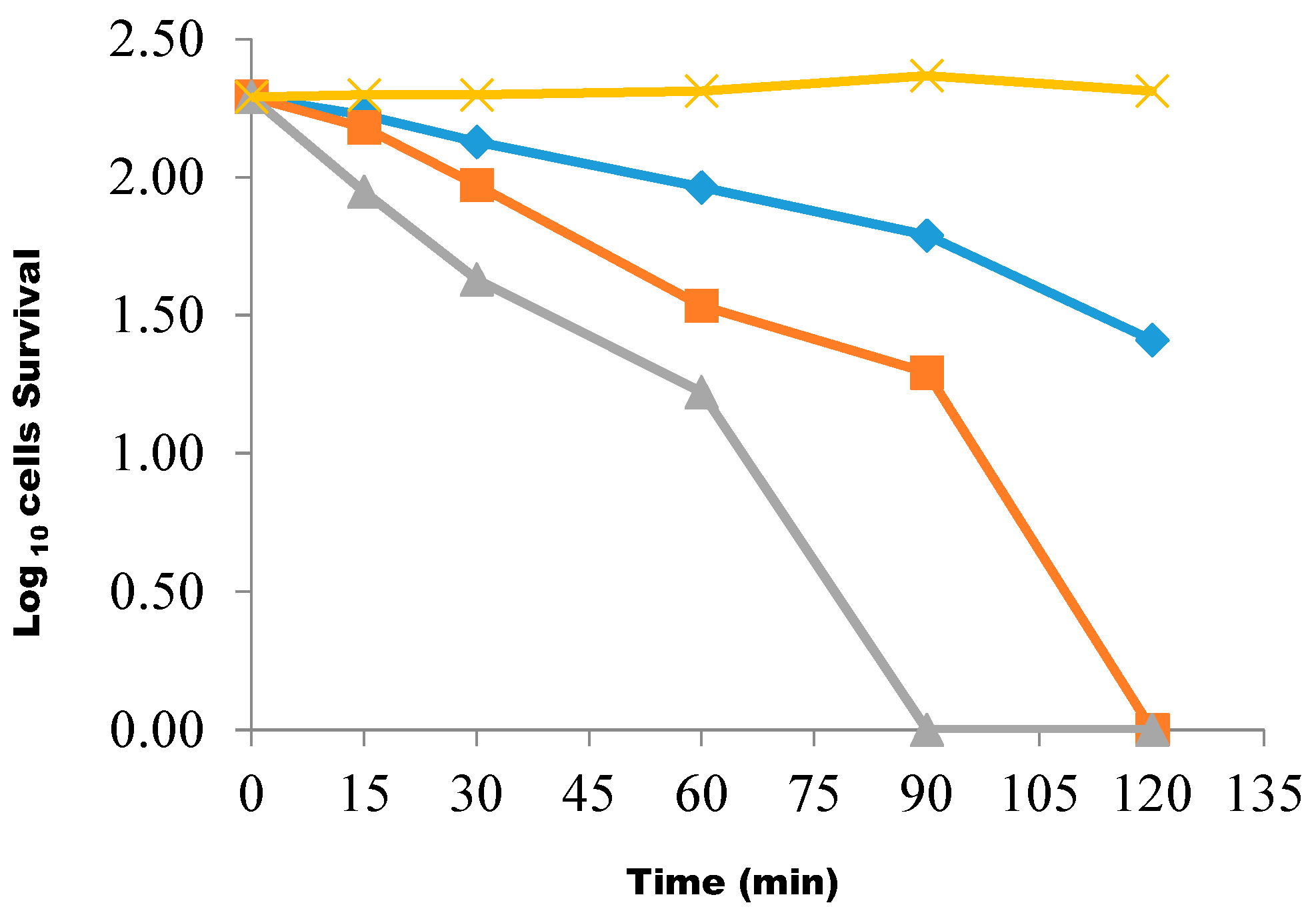 Molecules 20 00416 g001 550