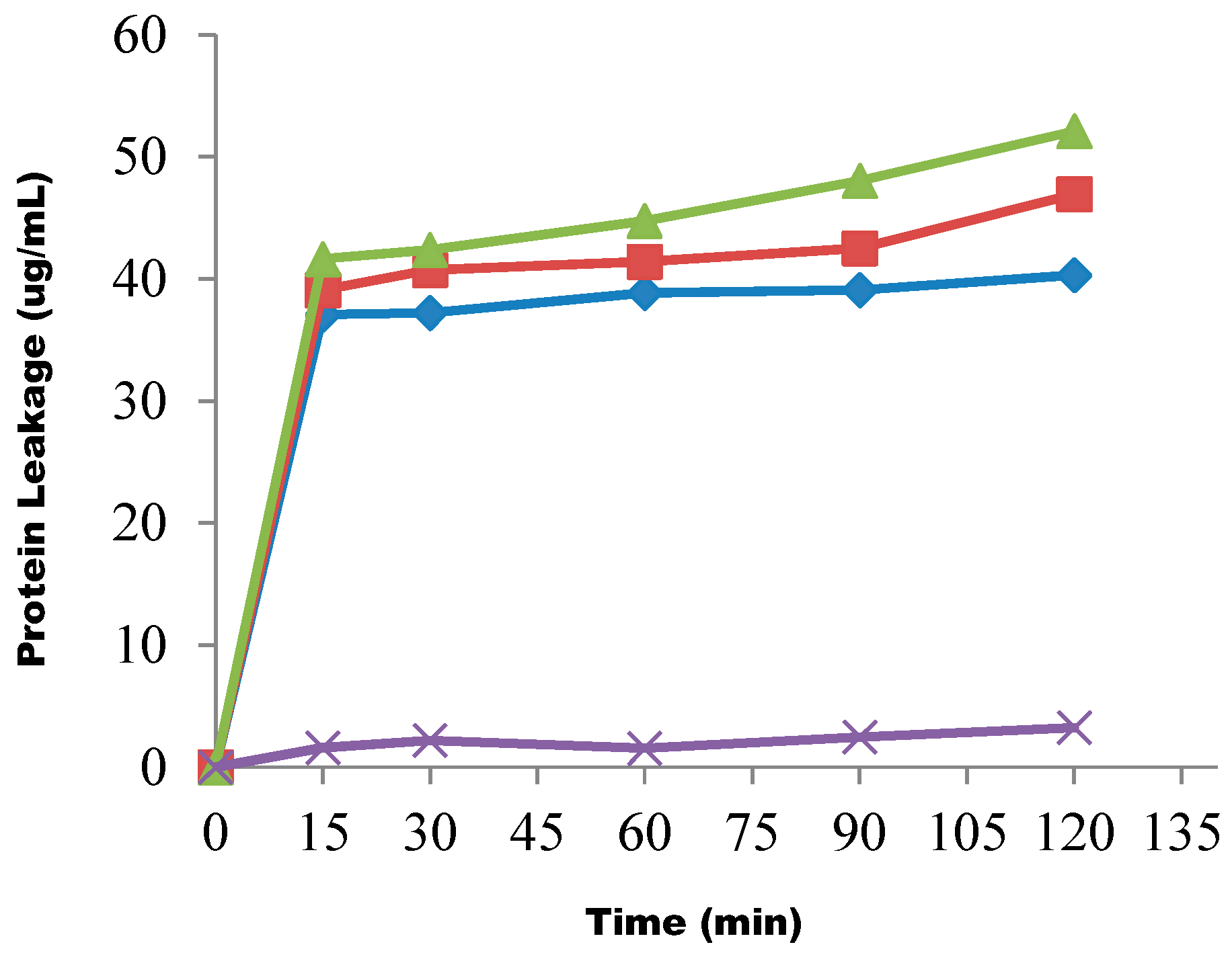 Molecules 20 00416 g002 550