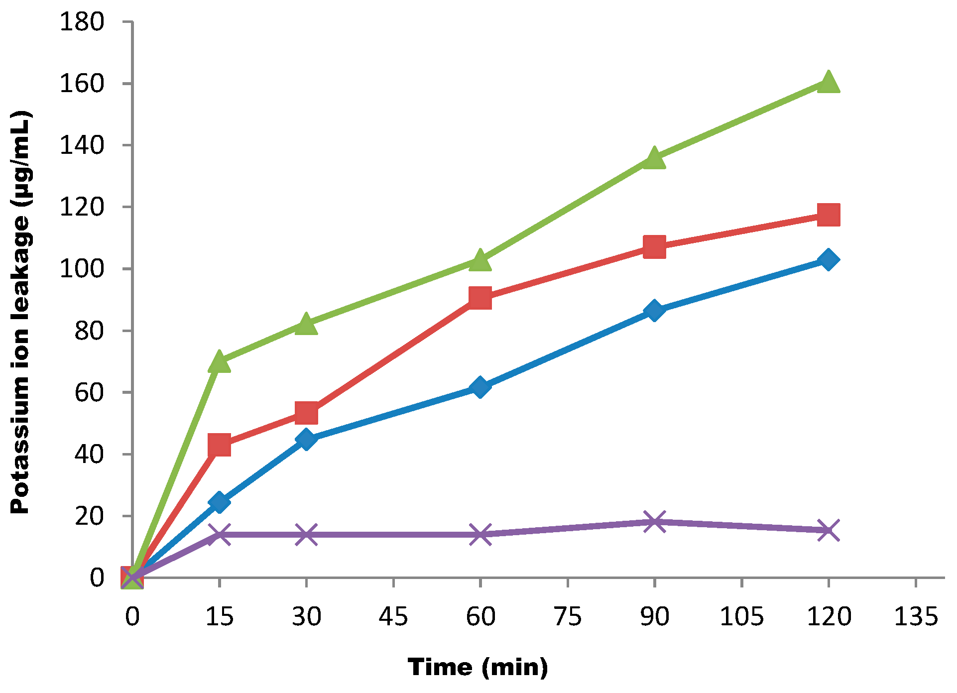 Molecules 20 00416 g003 550
