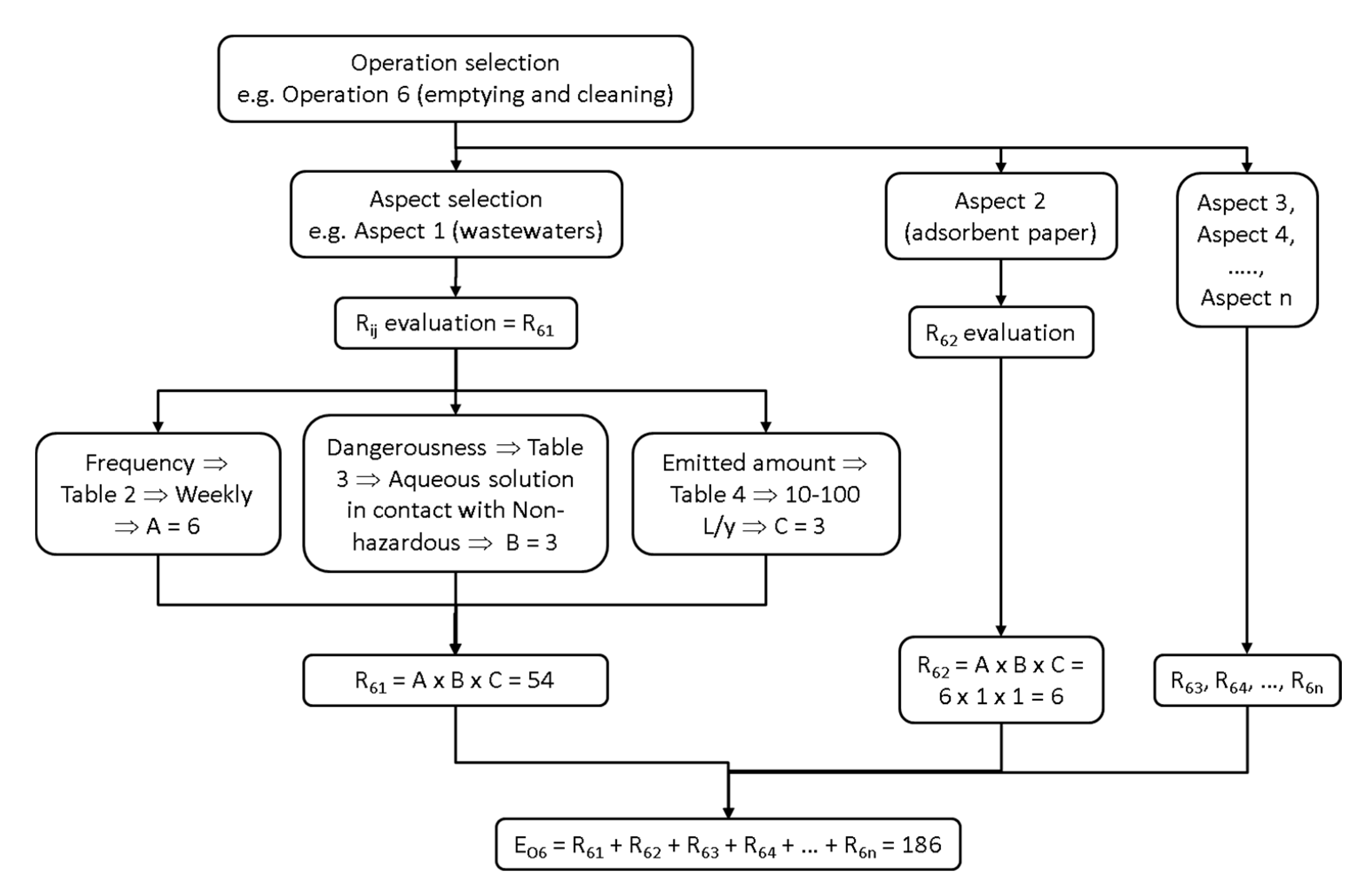 Molecules 20 00503 g001 550