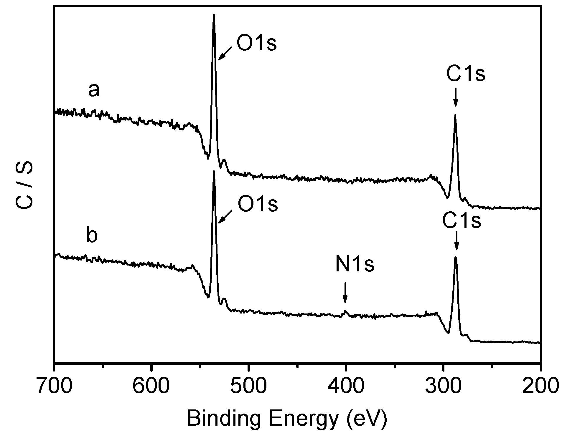 Molecules 20 00595 g003