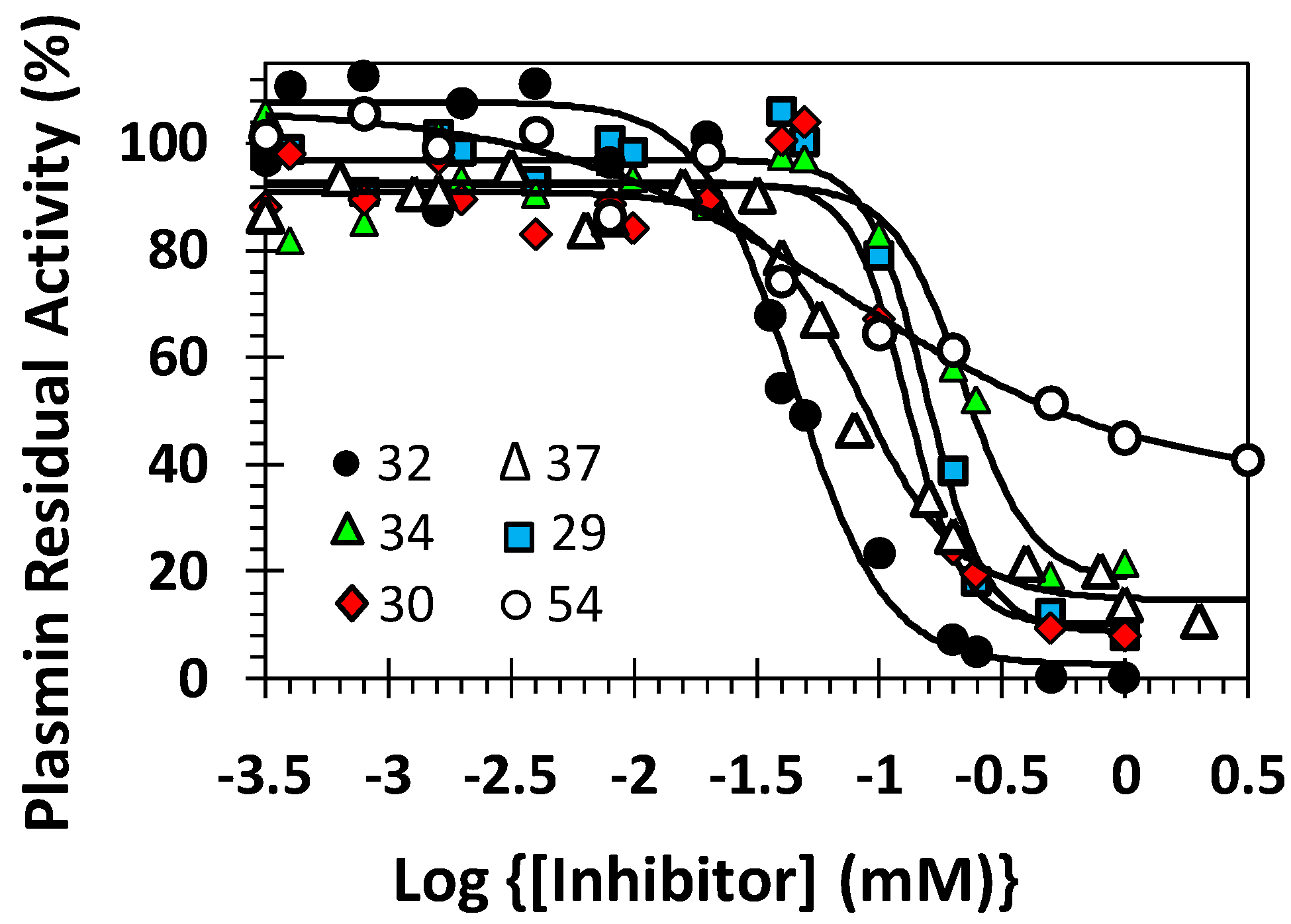 Molecules 20 00608 g003