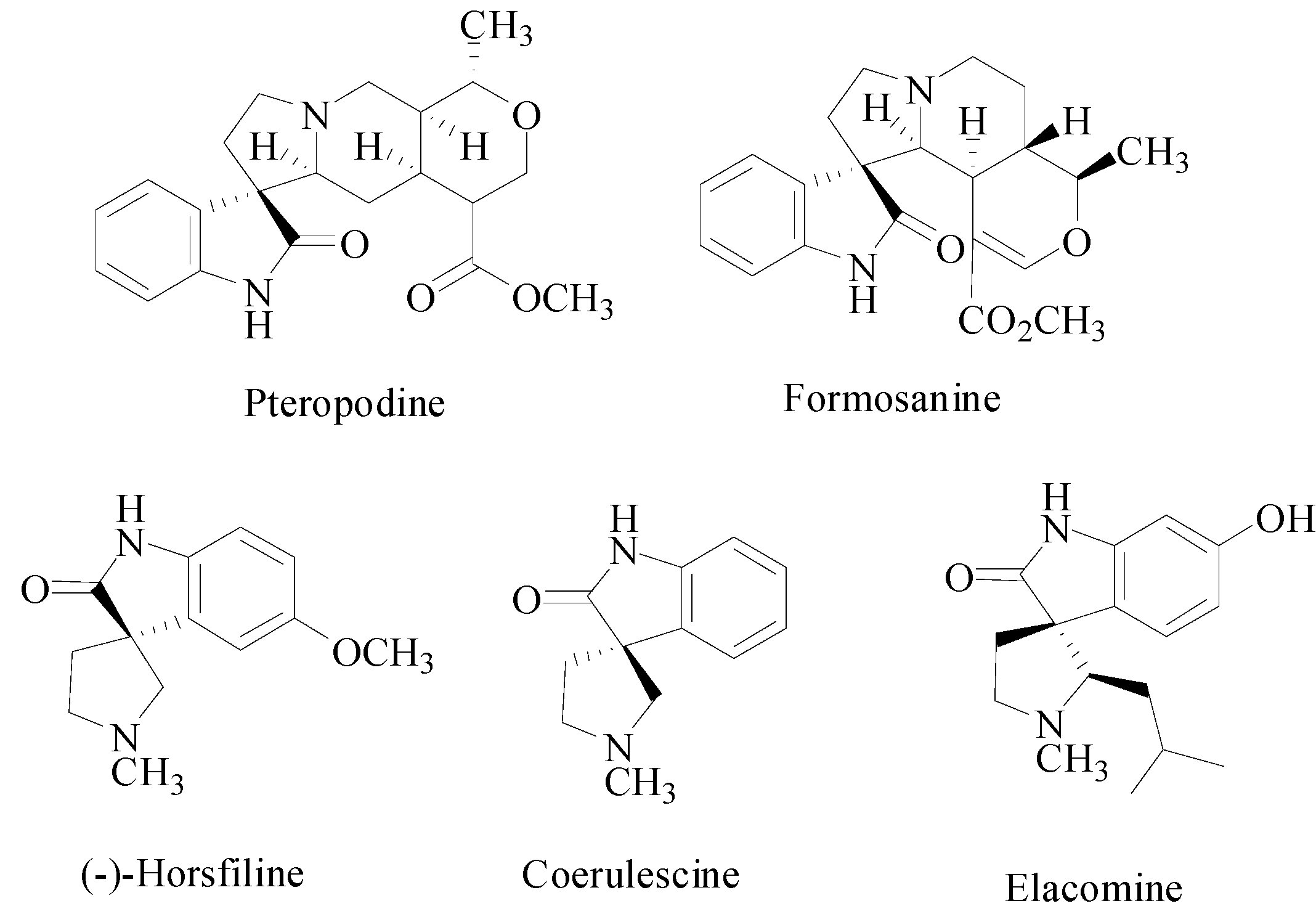 Molecules 20 00780 g001