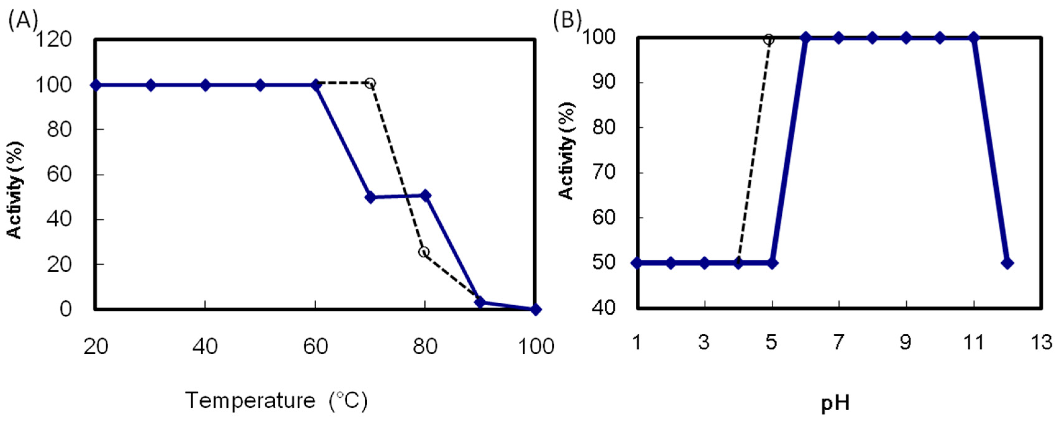 Molecules 20 00987 g004 550