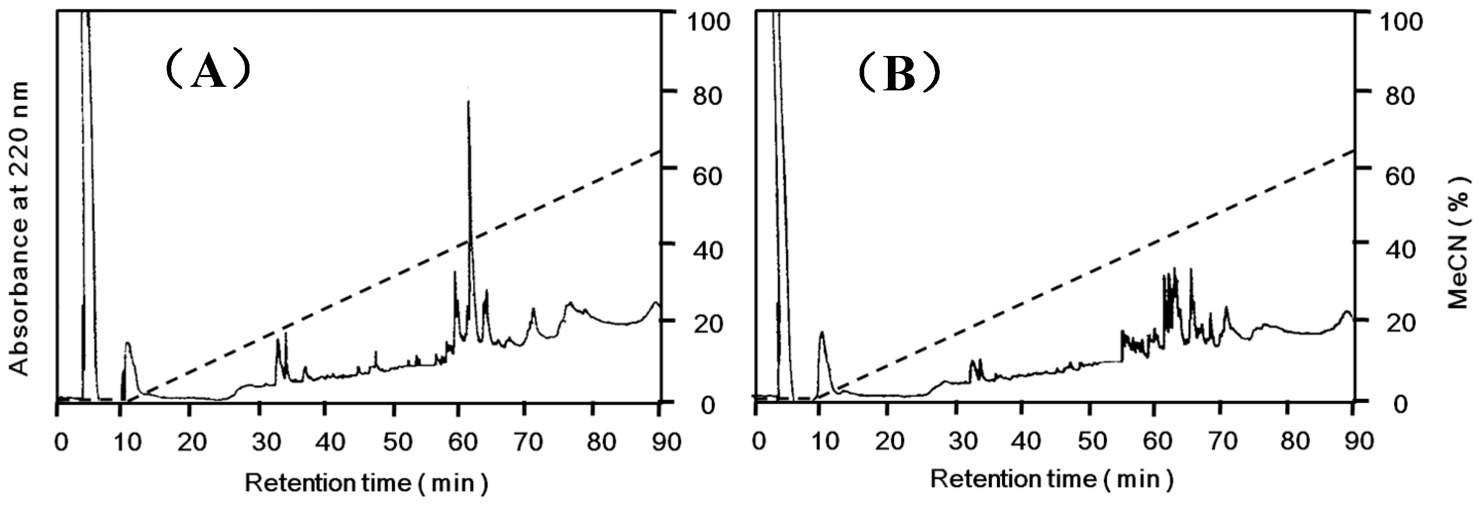 Molecules 20 00987 g005 550