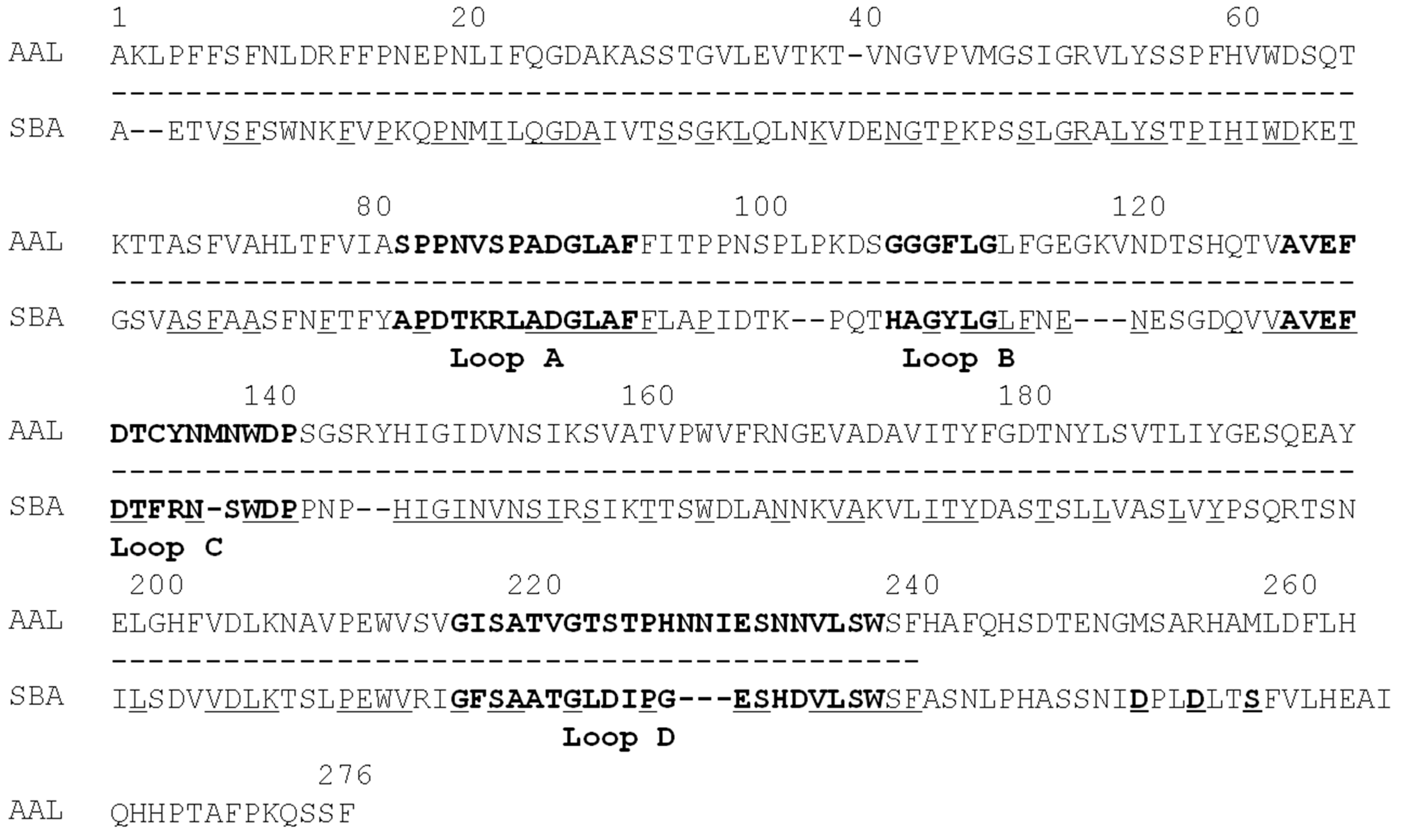 Molecules 20 00987 g006 550