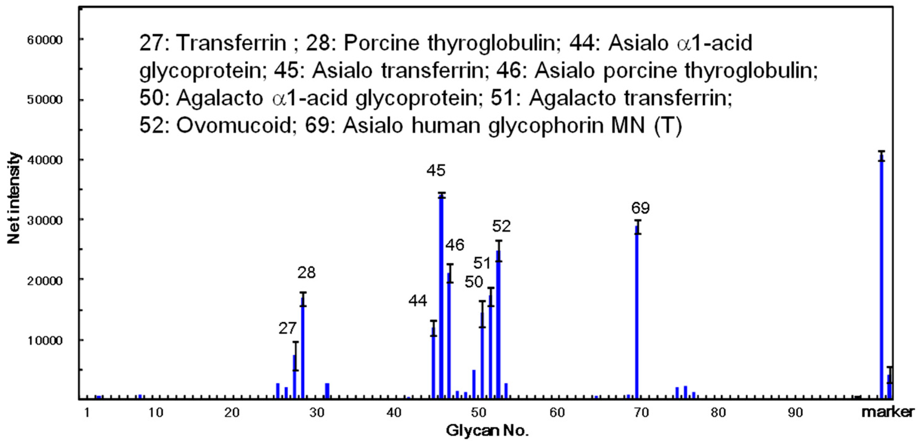 Molecules 20 00987 g007 550