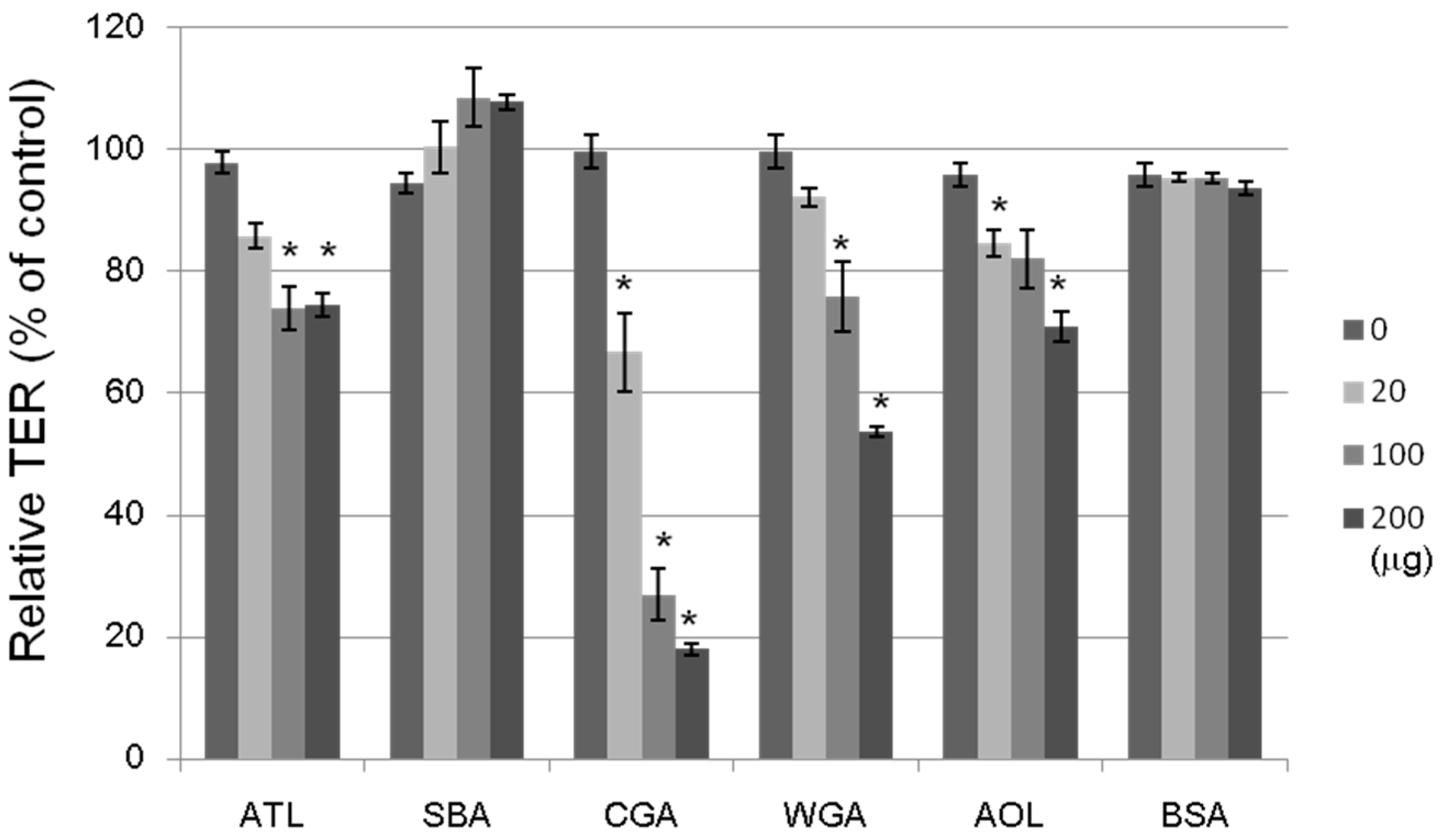 Molecules 20 00987 g008 550