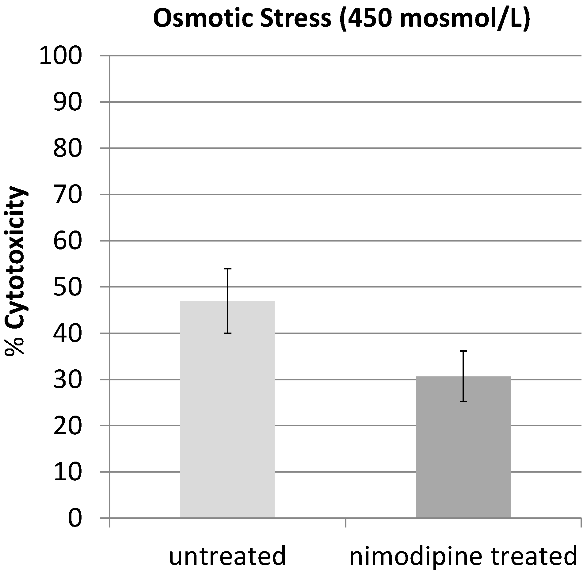 Molecules 20 01003 g003 550