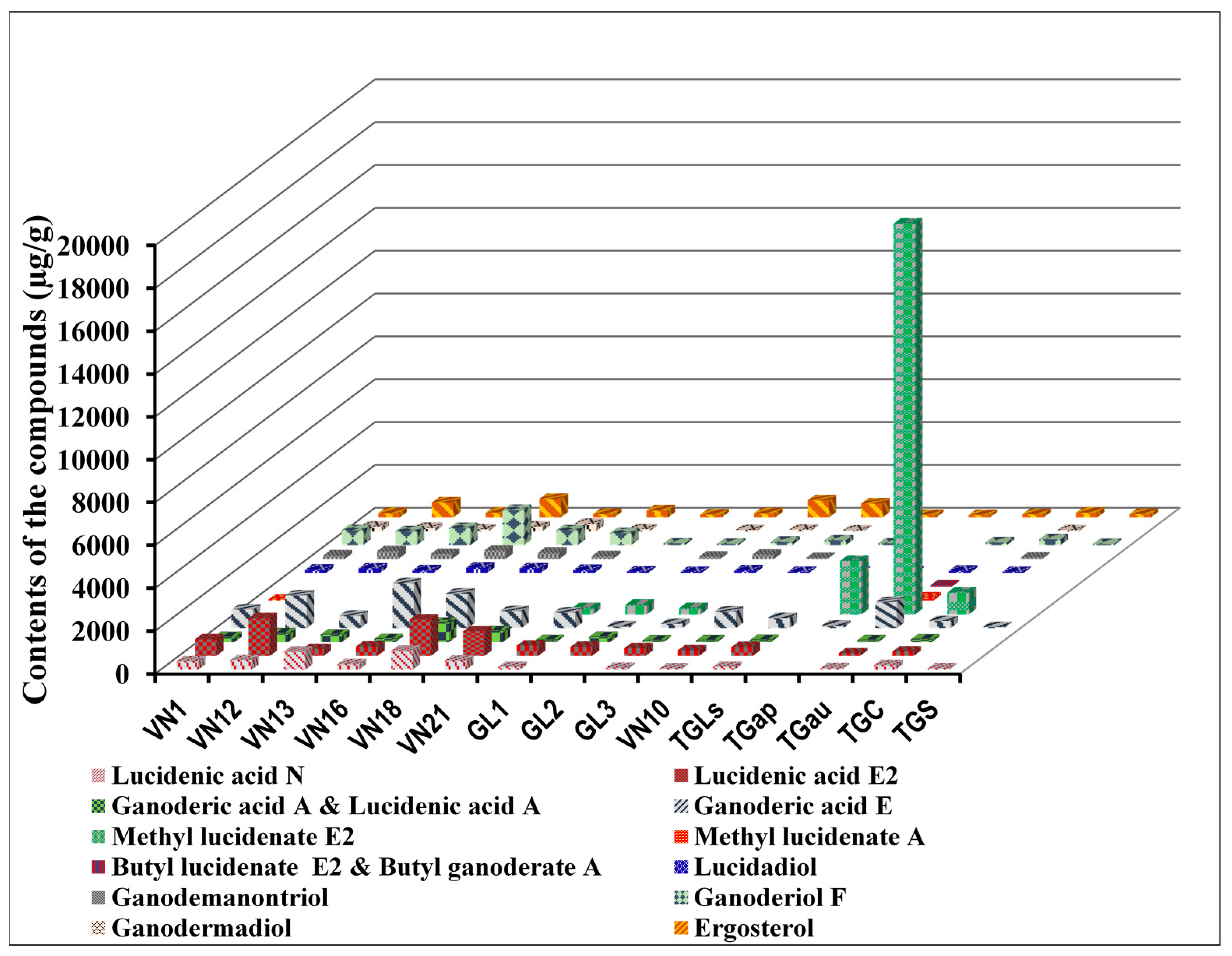 Molecules 20 01059 g003 550
