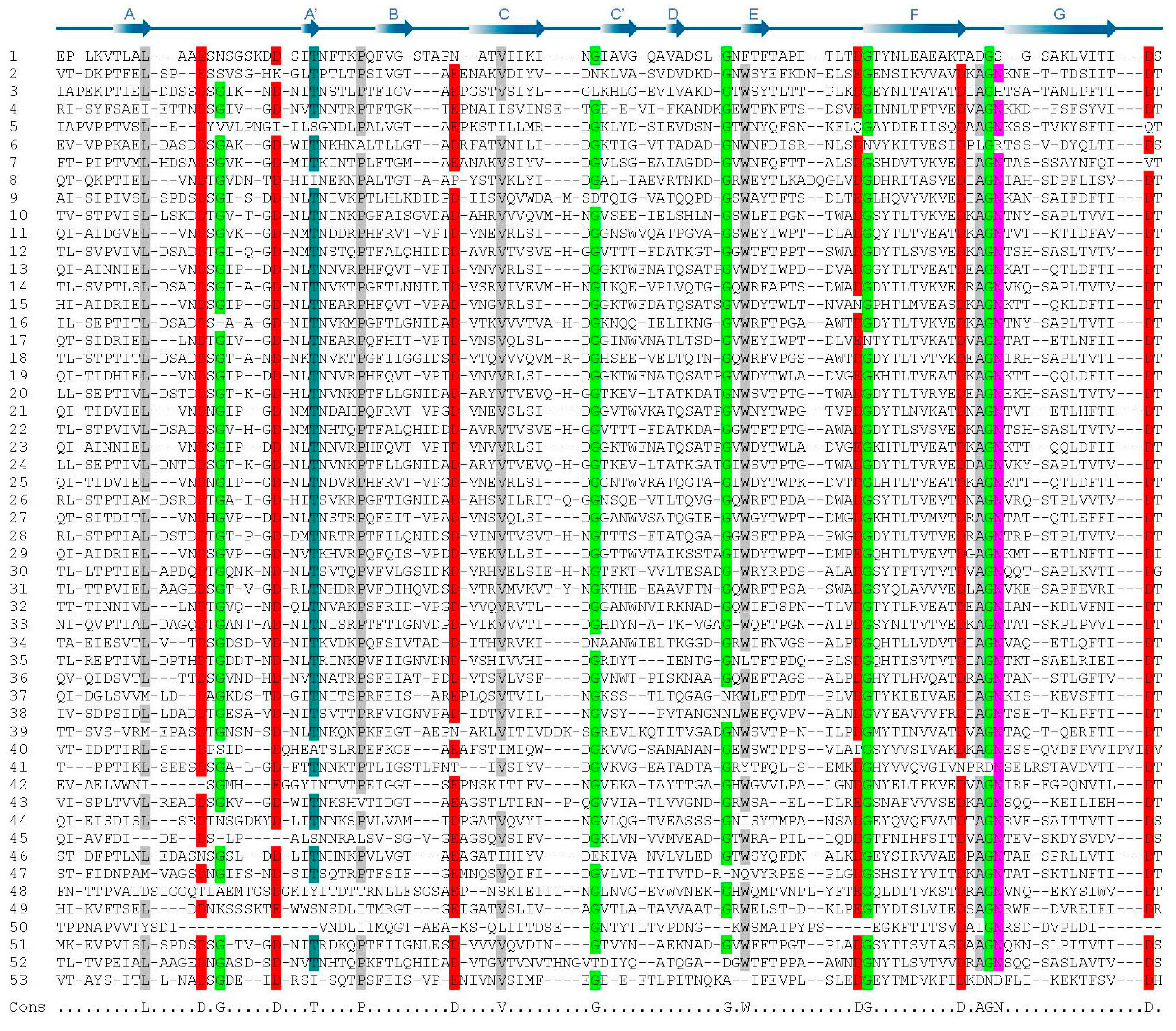 Molecules 20 01134 g003