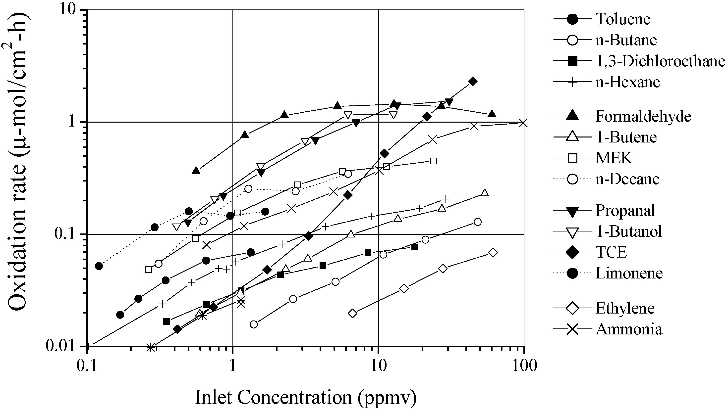 Molecules 20 01319 g003