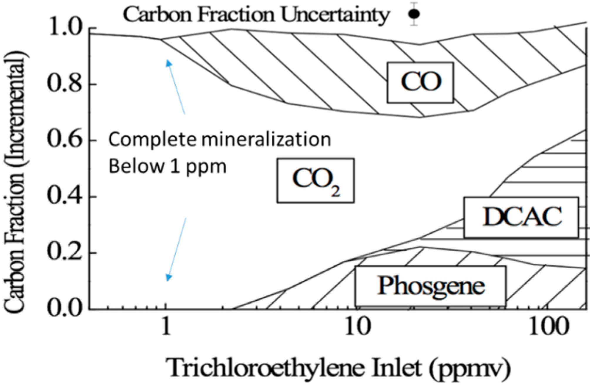 Molecules 20 01319 g004