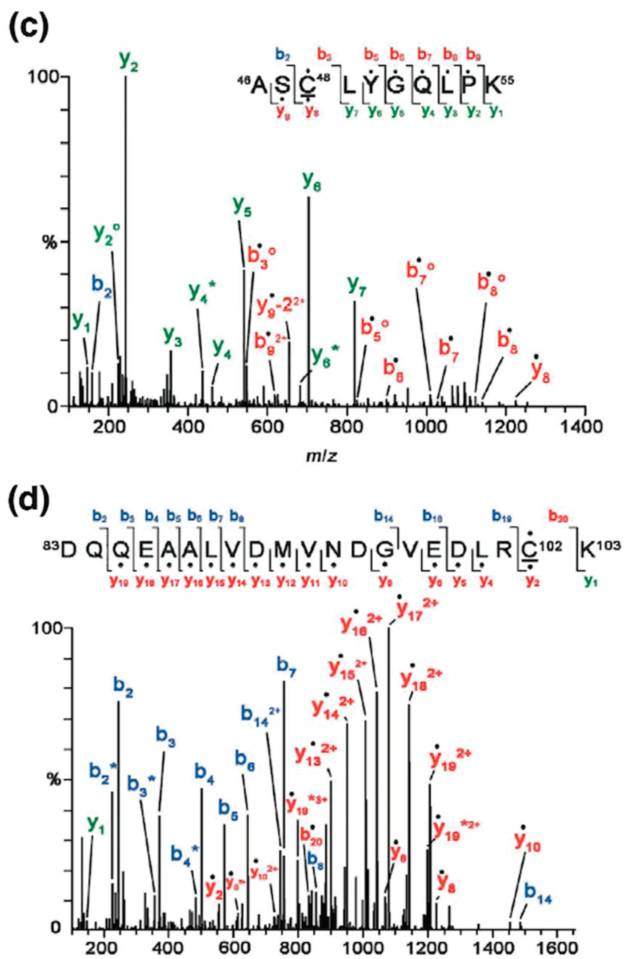 Molecules 20 01452 g006b