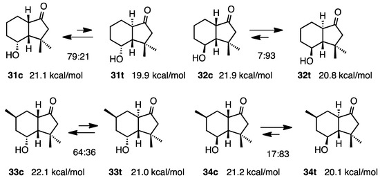 Molecules 20 01509 g012 550