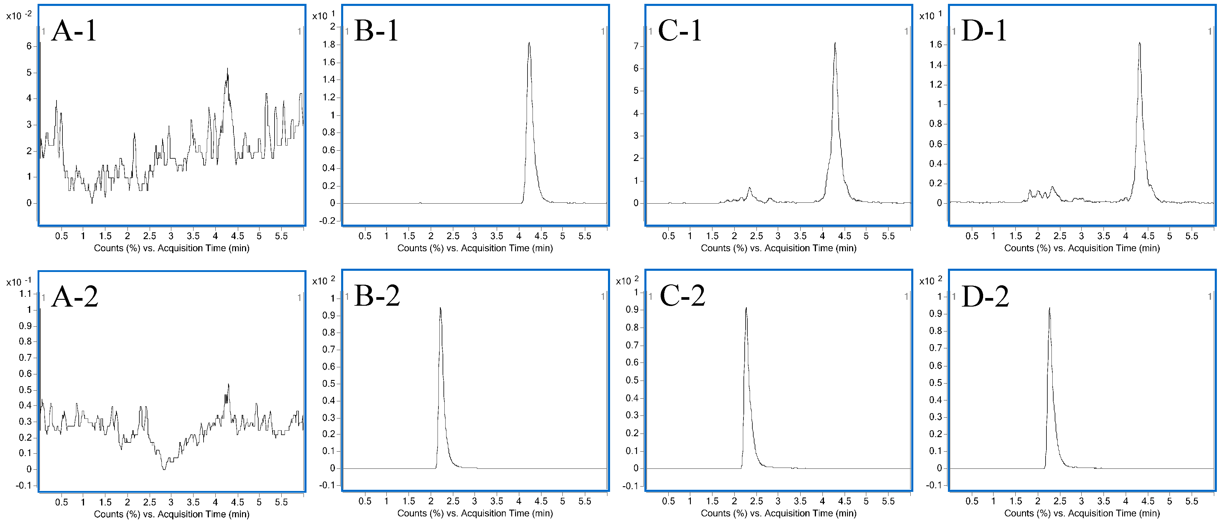 Molecules 20 01560 g002 550