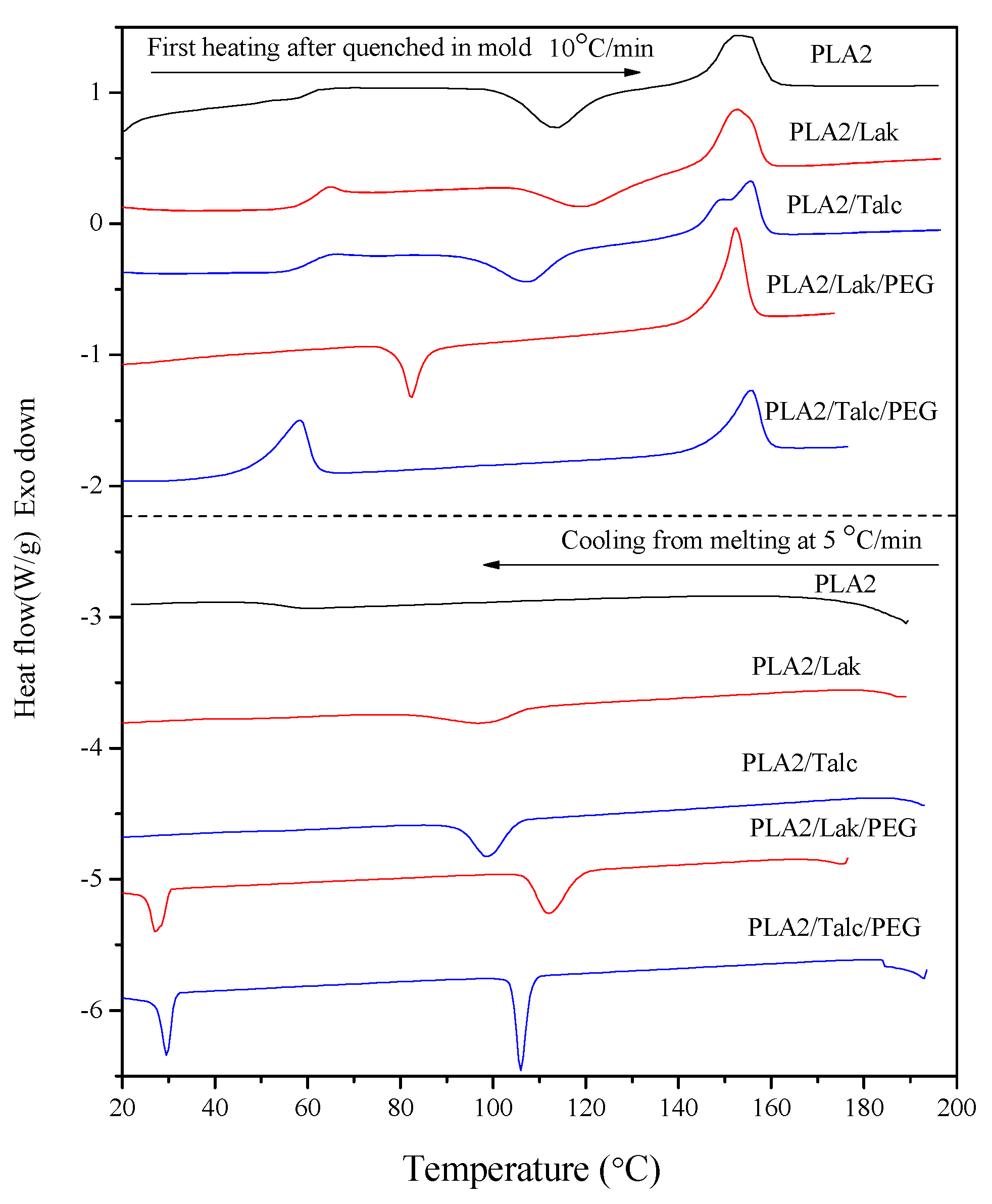 Molecules 20 01579 g002