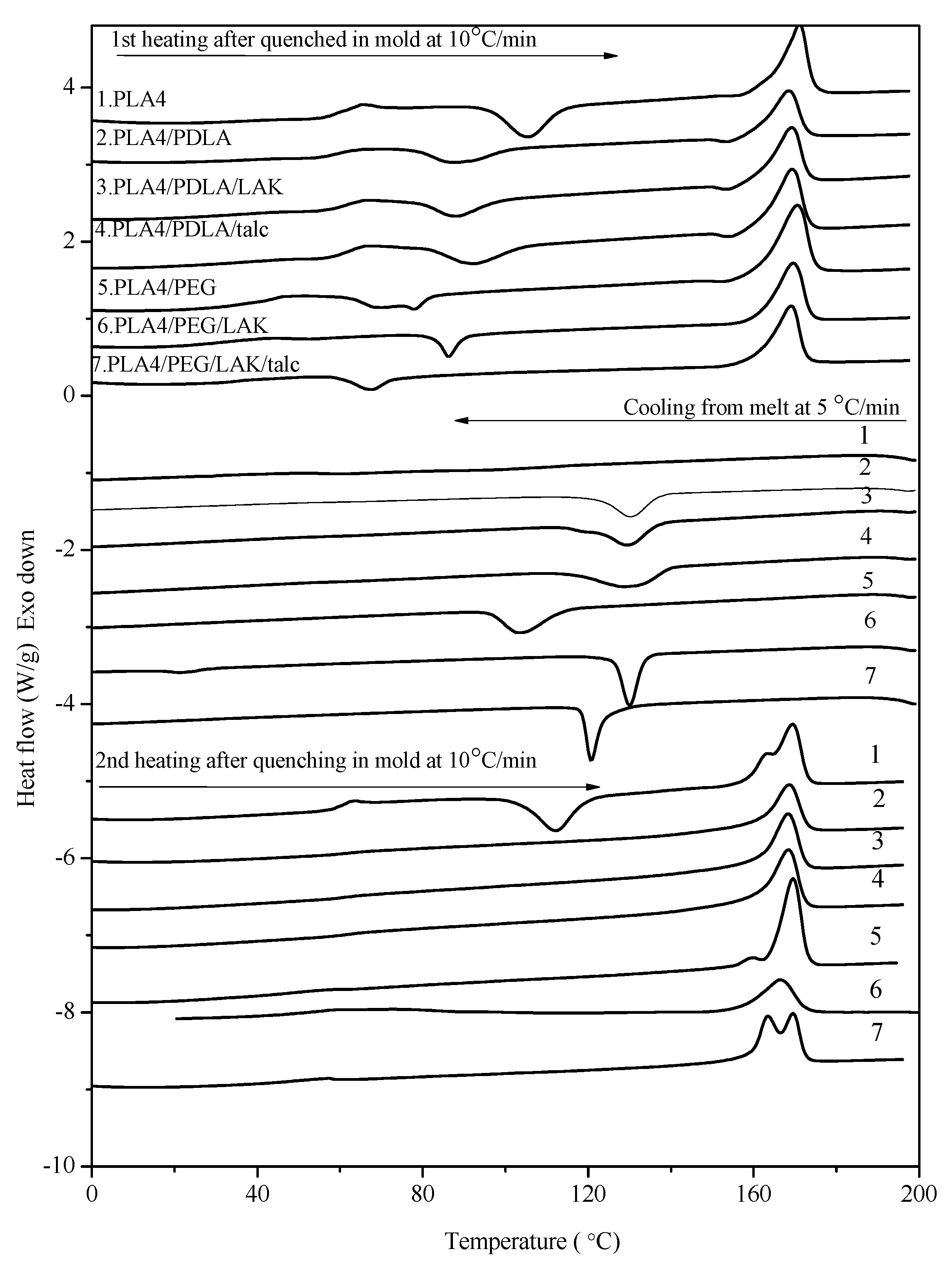 Molecules 20 01579 g003