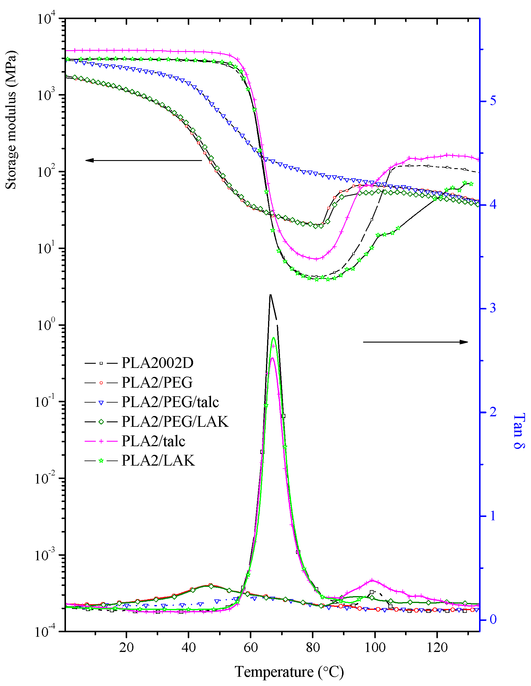Molecules 20 01579 g004