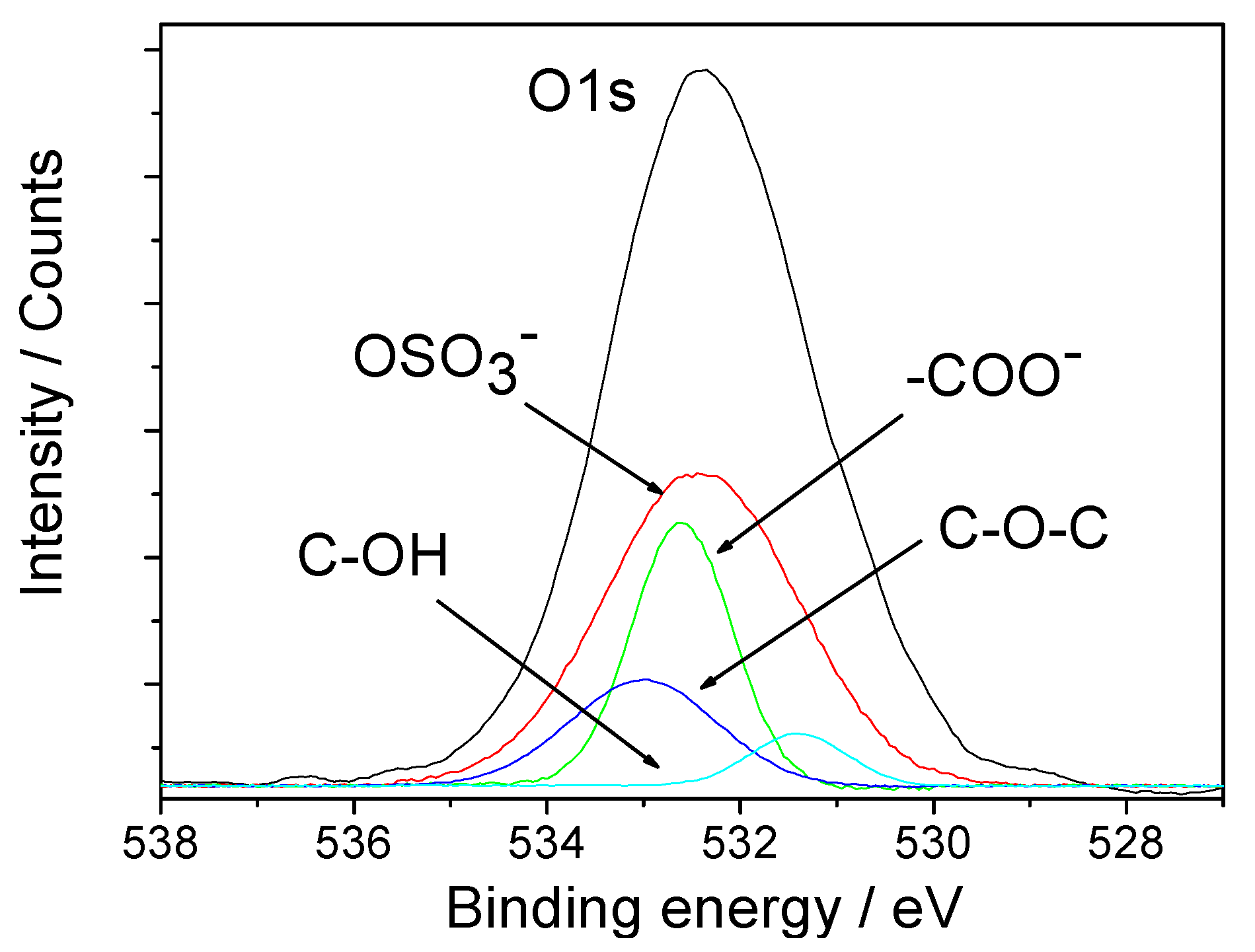 Molecules 20 01626 g007