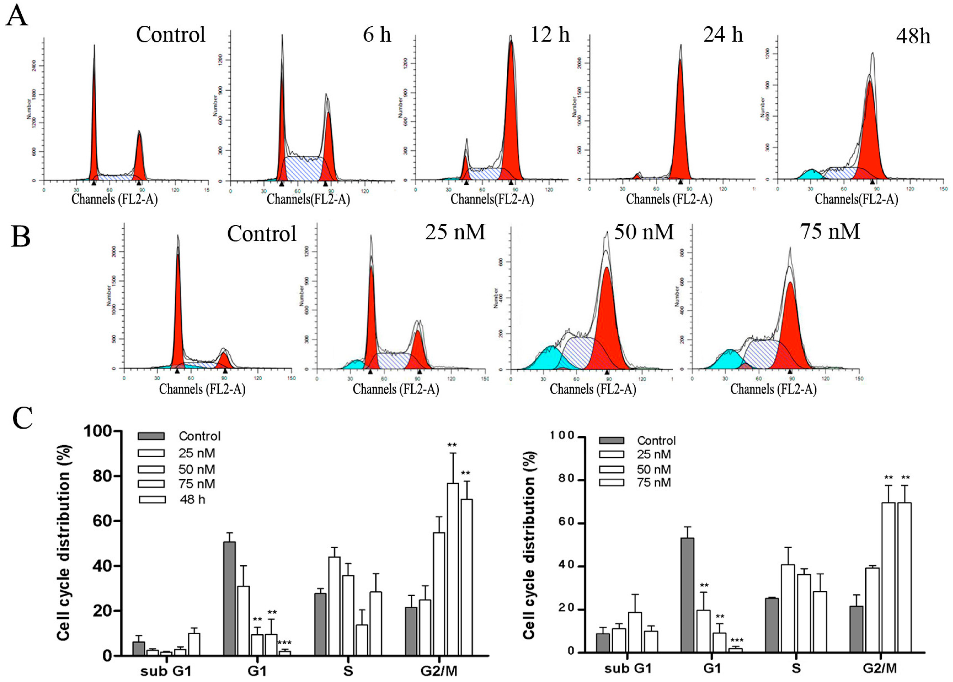 Molecules 20 01661 g004