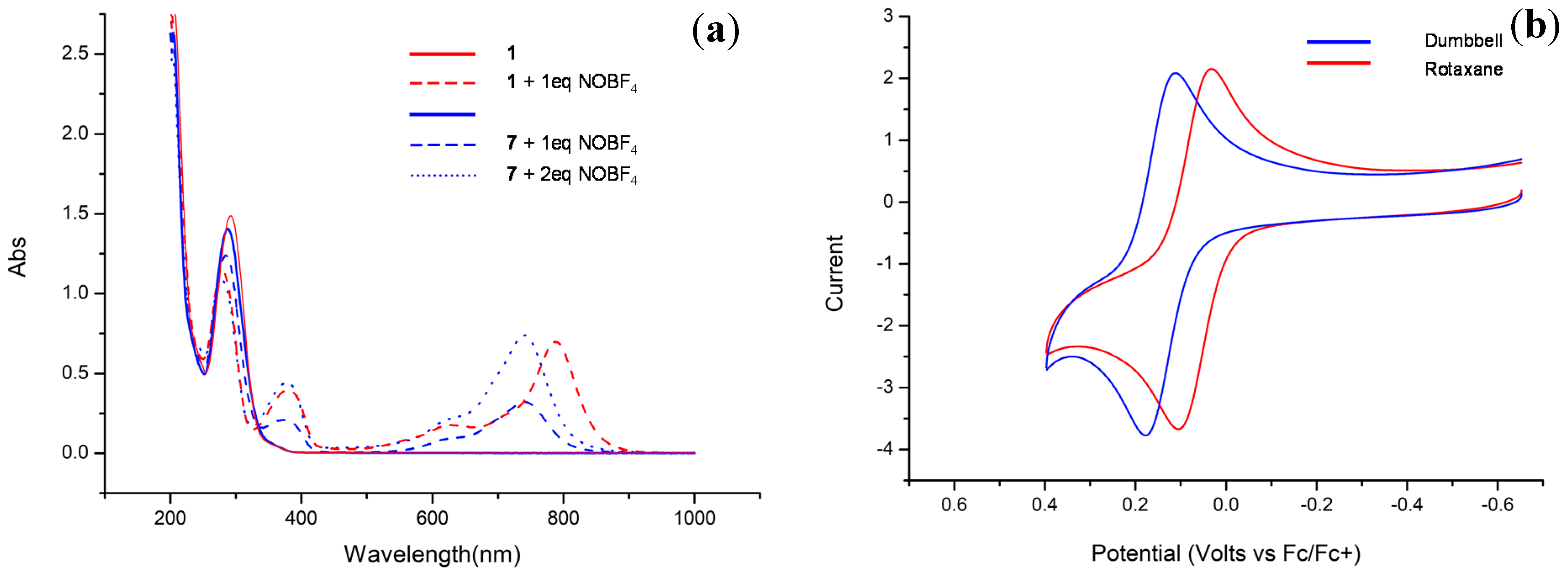Molecules 20 01775 g003 550