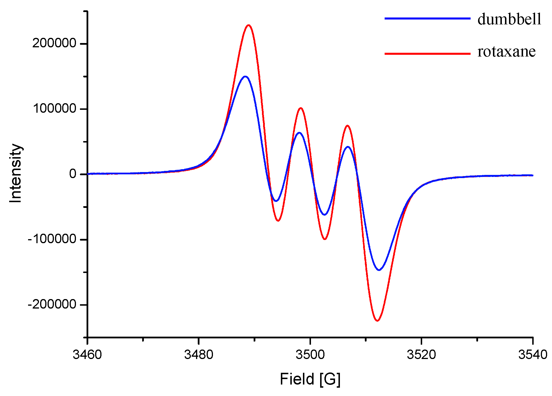 Molecules 20 01775 g005 550