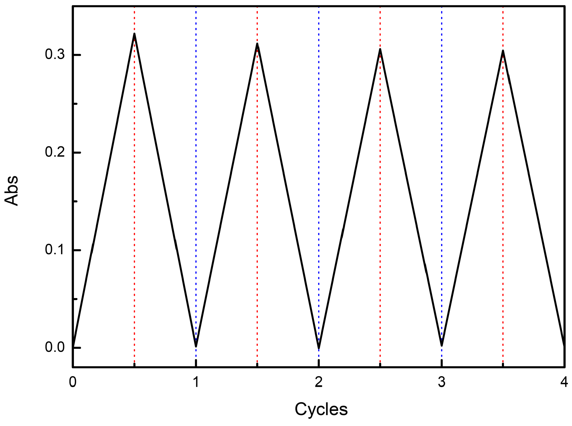 Molecules 20 01775 g006 550